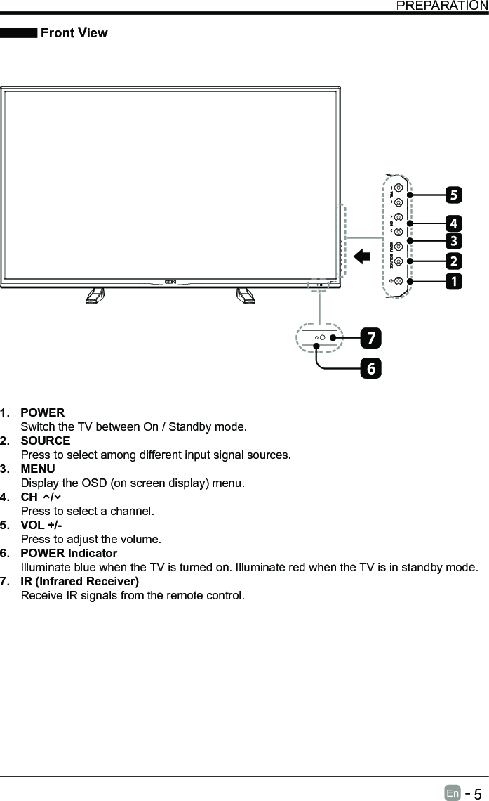       5En   -   PREPARATION Front View1.  POWER Switch the TV between On / Standby mode.2.  SOURCEPress to select among different input signal sources.3.  MENUDisplay the OSD (on screen display) menu.4.  CH    /Press to select a channel.5.  VOL +/-Press to adjust the volume.6. POWER IndicatorIlluminate blue when the TV is turned on. Illuminate red when the TV is in standby mode.7.  IR (Infrared Receiver)Receive IR signals from the remote control.