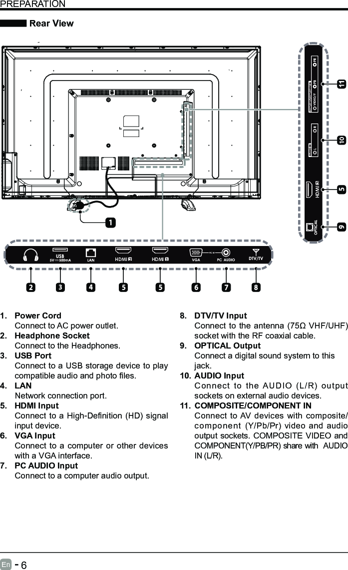       6En   -   PREPARATION Rear View1.  Power CordConnect to AC power outlet.2.  Headphone SocketConnect to the Headphones.3.  USB PortConnect to a USB storage device to play compatibleaudioandphotoles.4.  LANNetwork connection port.5.  HDMI InputConnecttoa High-Denition(HD)signalinput device.6. VGA InputConnect to a computer or other devices with a VGA interface.7.  PC AUDIO InputConnect to a computer audio output.8.  DTV/TV Input Connecttotheantenna(75&Omega;VHF/UHF)socket with the RF coaxial cable.9.  OPTICAL OutputConnect a digital sound system to thisjack.10. AUDIO InputConnect to the AUDIO (L/R) output sockets on external audio devices.11.  COMPOSITE/COMPONENT IN   Connect to AV devices with composite/component (Y/Pb/Pr) video and audio output sockets. COMPOSITE VIDEO and COMPONENT(Y/PB/PR) share with  AUDIO IN (L/R).     2HDMI 1HDMI3HDMI10
