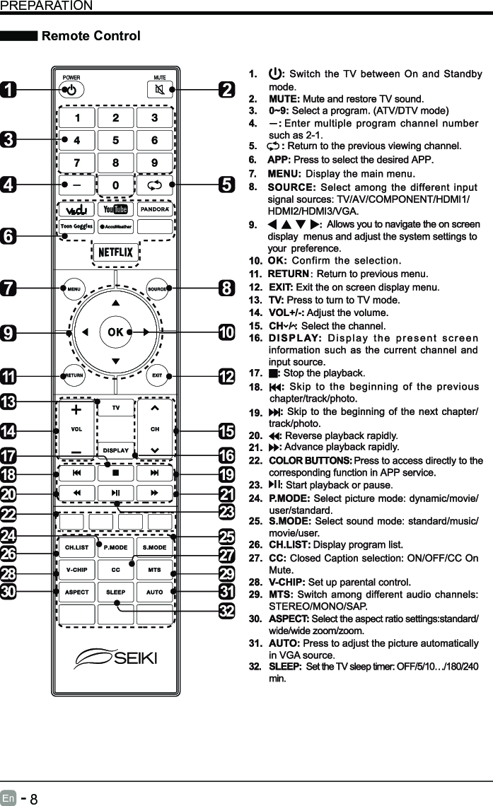       8En   -   PREPARATION Remote Control