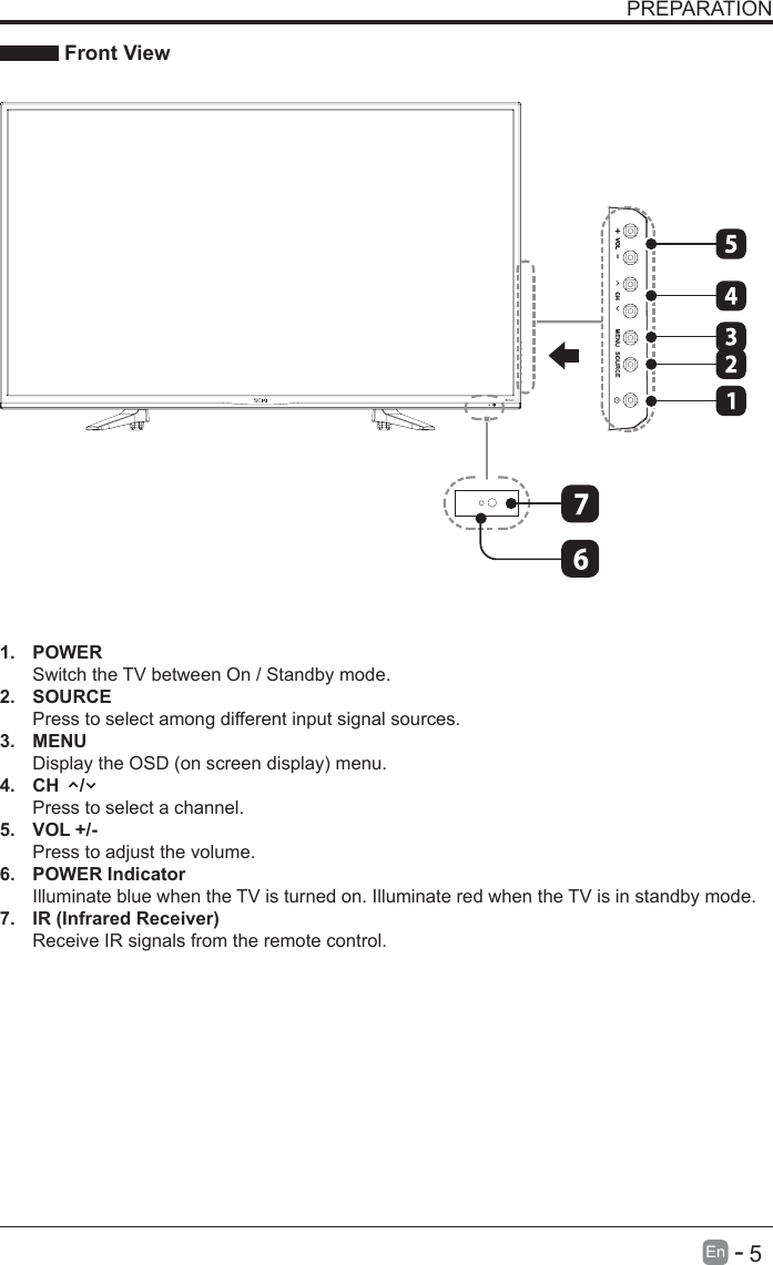       5En   -   PREPARATION Front View1.  POWER Switch the TV between On / Standby mode.2.  SOURCEPress to select among different input signal sources.3.  MENUDisplaytheOSD(onscreendisplay)menu.4.  CH    /Press to select a channel.5.  VOL +/-Press to adjust the volume.6. POWER IndicatorIlluminate blue when the TV is turned on. Illuminate red when the TV is in standby mode.7.  IR (Infrared Receiver)Receive IR signals from the remote control.