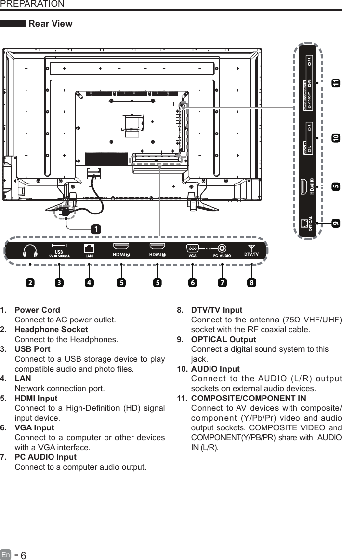       6En   -   208.0220020062.0150.5366.5PREPARATION Rear View1.  Power CordConnect to AC power outlet.2.  Headphone SocketConnect to the Headphones.3.  USB PortConnect to a USB storage device to play compatibleaudioandphotoles.4.  LANNetwork connection port.5.  HDMI InputConnecttoaHigh-Denition(HD) signalinput device.6. VGA InputConnect to a computer or other devices with a VGA interface.7.  PC AUDIO InputConnect to a computer audio output.8.  DTV/TV Input Connecttotheantenna(75&Omega;VHF/UHF)socket with the RF coaxial cable.9.  OPTICAL OutputConnect a digital sound system to thisjack.10. AUDIO InputConnecttotheAUDIO(L/R)outputsockets on external audio devices.11.  COMPOSITE/COMPONENT IN   Connect to AV devices with composite/component (Y/Pb/Pr) videoand audiooutput sockets. COMPOSITE VIDEO and COMPONENT(Y/PB/PR)share withAUDIOIN(L/R).     2HDMI 1HDMI3HDMI10