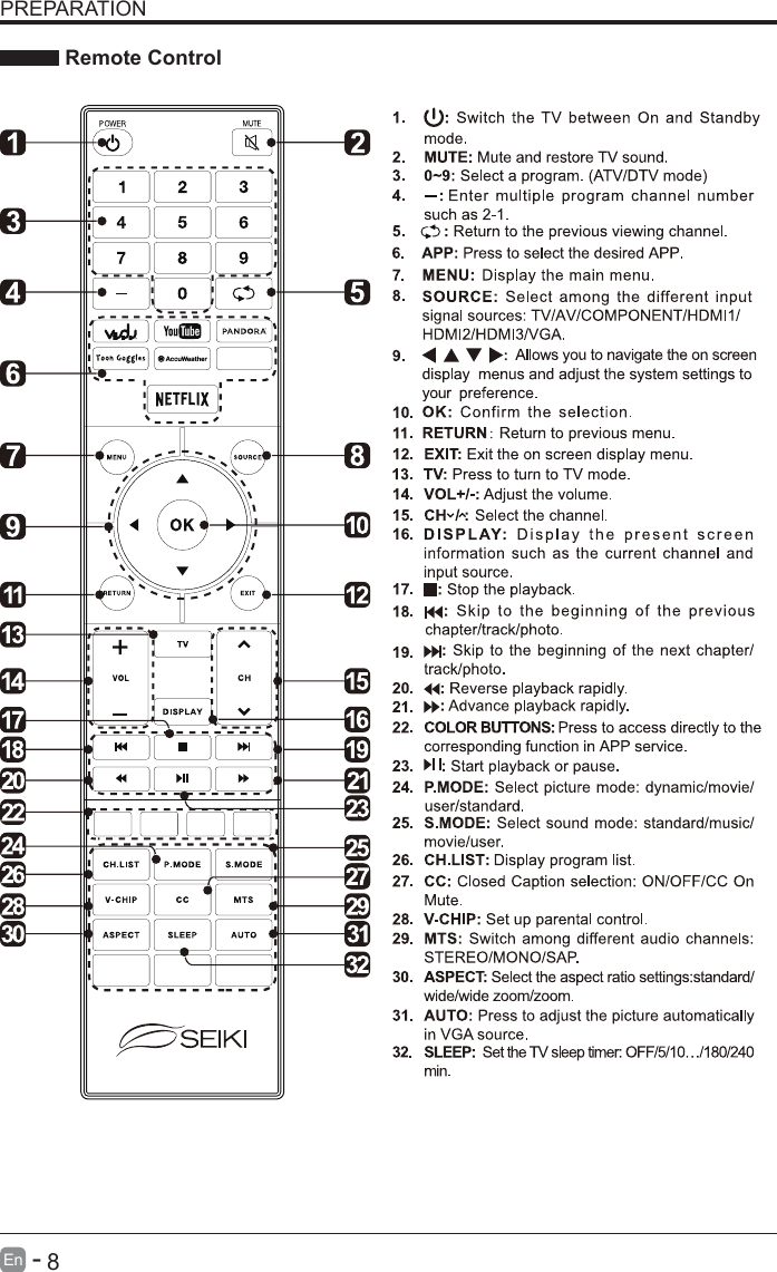       8En   -   PREPARATION Remote Control