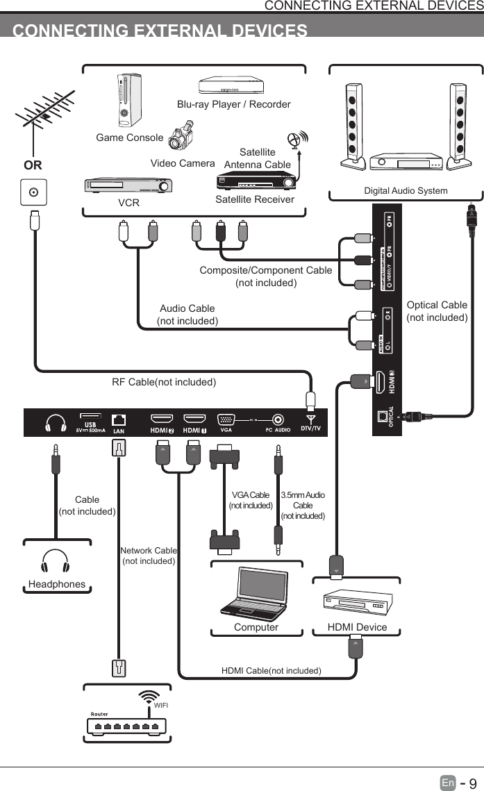       9En   -   CONNECTING EXTERNAL DEVICESCONNECTING EXTERNAL DEVICESRFCable(notincluded)Audio Cable(notincluded)Composite/Component Cable(notincluded)Video CameraGame ConsoleBlu-ray Player / RecorderVCR Satellite ReceiverSatelliteAntenna CableORHDMI DeviceComputerDigital Audio SystemVGA Cable(notincluded)3.5mm Audio Cable(notincluded)HeadphonesCable(notincluded)HDMICable(notincluded)Optical Cable(notincluded)2HDMI 1HDMI3HDMIWIFINetwork Cable(notincluded)