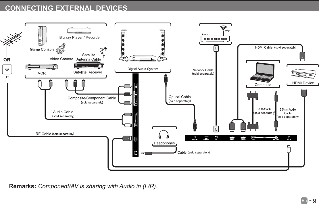       9En   -   CONNECTING EXTERNAL DEVICESRemarks: Component/AV is sharing with Audio in (L/R).