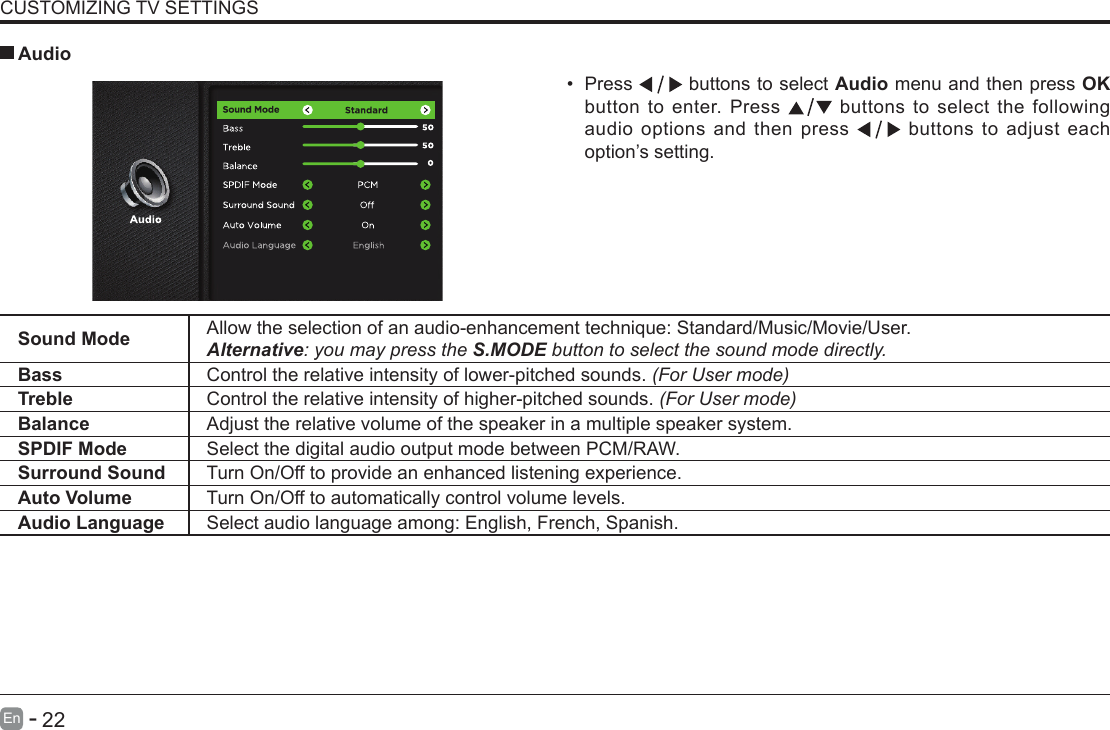       22En   -   &bull; Press   buttons to select Audio menu and then press OK button to enter. Press   buttons to select the following audio options and then press   buttons to adjust each option&rsquo;s setting.  AudioSound Mode Allow the selection of an audio-enhancement technique: Standard/Music/Movie/User.Alternative: you may press the S.MODE button to select the sound mode directly.Bass Control the relative intensity of lower-pitched sounds. (For User mode)Treble Control the relative intensity of higher-pitched sounds. (For User mode)Balance Adjust the relative volume of the speaker in a multiple speaker system.SPDIF Mode Select the digital audio output mode between PCM/RAW.Surround Sound Turn On/Off to provide an enhanced listening experience.Auto Volume Turn On/Off to automatically control volume levels.Audio Language Select audio language among: English, French, Spanish.CUSTOMIZING TV SETTINGS