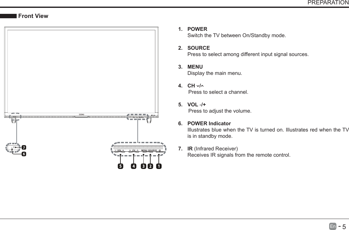       5En   -    Front View1. POWER Switch the TV between On/Standby mode.2. SOURCEPress to select among different input signal sources.3. MENUDisplay the main menu.4.  CH   /        Press to select a channel.5. VOL -/+       Press to adjust the volume.6.  POWER IndicatorIllustrates blue when the TV is turned on. Illustrates red when the TV is in standby mode.7. IR(InfraredReceiver)Receives IR signals from the remote control.PREPARATION