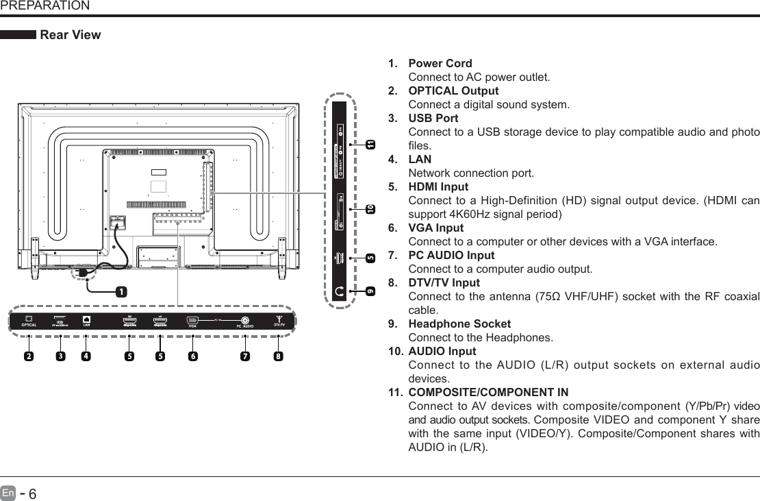       6En   -   PREPARATION Rear View1.  Power CordConnect to AC power outlet.2.  OPTICAL OutputConnect a digital sound system.3.  USB PortConnect to a USB storage device to play compatible audio and photo les.4.  LANNetwork connection port.5.  HDMI InputConnecttoaHigh-Definition(HD)signaloutputdevice.(HDMIcansupport4K60Hzsignalperiod)6.  VGA InputConnect to a computer or other devices with a VGA interface.7.  PC AUDIO InputConnect to a computer audio output.8.  DTV/TV Input Connecttotheantenna(75&Omega;VHF/UHF)socketwiththeRFcoaxialcable.9.  Headphone SocketConnect to the Headphones.10. AUDIO InputConnecttotheAUDIO(L/R)outputsocketsonexternalaudiodevices.11.  COMPOSITE/COMPONENT IN   ConnecttoAVdeviceswithcomposite/component(Y/Pb/Pr)videoand audio output sockets. Composite VIDEO and component Y share withthesameinput(VIDEO/Y).Composite/ComponentshareswithAUDIOin(L/R).5V 900mA4K@60Hz34K@60Hz24K@60Hz110