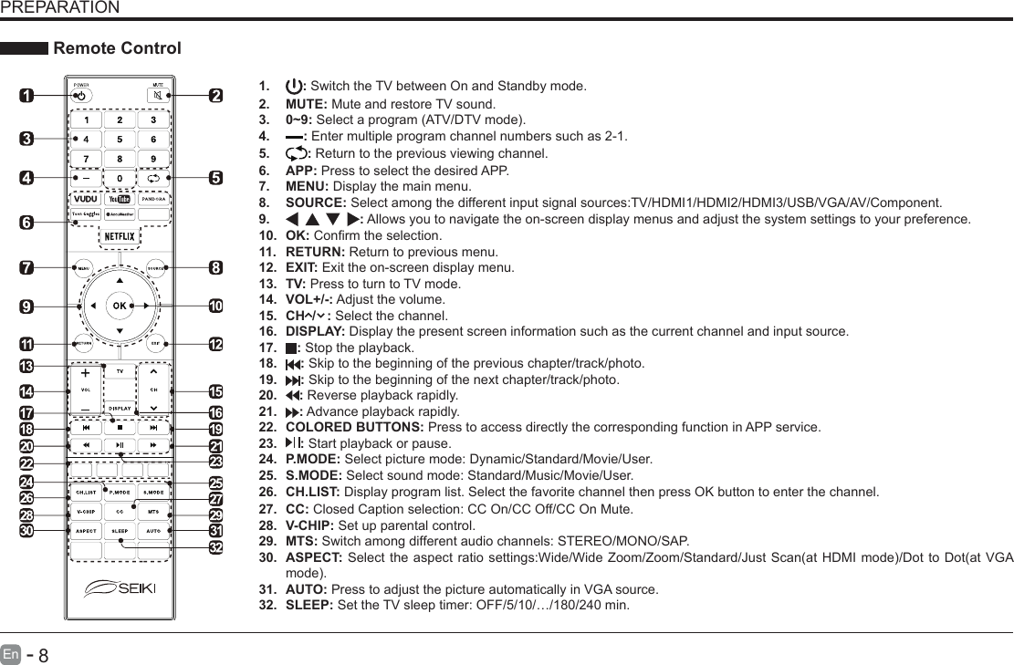       8En   -   PREPARATION Remote Control1.  : Switch the TV between On and Standby mode.2.  MUTE: Mute and restore TV sound.3.  0~9:Selectaprogram(ATV/DTVmode).4.  : Enter multiple program channel numbers such as 2-1.5.  : Return to the previous viewing channel.6.  APP: Press to select the desired APP.7.  MENU: Display the main menu.8.  SOURCE: Select among the different input signal sources:TV/HDMI1/HDMI2/HDMI3/USB/VGA/AV/Component.9.  : Allows you to navigate the on-screen display menus and adjust the system settings to your preference.10.  OK:Conrmtheselection.11.  RETURN: Return to previous menu.12.  EXIT: Exit the on-screen display menu.13.  TV: Press to turn to TV mode.14.  VOL+/-: Adjust the volume.15.  CH  /   : Select the channel.16.  DISPLAY: Display the present screen information such as the current channel and input source. 17.  : Stop the playback. 18.  : Skip to the beginning of the previous chapter/track/photo. 19.  : Skip to the beginning of the next chapter/track/photo.20.  : Reverse playback rapidly. 21.  : Advance playback rapidly. 22.  COLORED BUTTONS: Press to access directly the corresponding function in APP service.23.  : Start playback or pause.24.  P.MODE: Select picture mode: Dynamic/Standard/Movie/User.25.  S.MODE: Select sound mode: Standard/Music/Movie/User.26.  CH.LIST: Display program list. Select the favorite channel then press OK button to enter the channel.27.  CC: Closed Caption selection: CC On/CC Off/CC On Mute.28.  V-CHIP: Set up parental control.29.  MTS: Switch among different audio channels: STEREO/MONO/SAP.30.  ASPECT: Select the aspect ratio settings:Wide/WideZoom/Zoom/Standard/JustScan(atHDMImode)/DottoDot(atVGAmode).31.  AUTO: Press to adjust the picture automatically in VGA source.32.  SLEEP: Set the TV sleep timer: OFF/5/10/&hellip;/180/240 min.