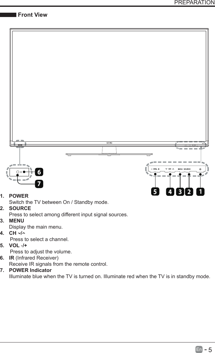       5En   -   PREPARATION Front View1. POWER Switch the TV between On / Standby mode.2. SOURCEPress to select among different input signal sources.3. MENUDisplay the main menu.4.  CH   /        Press to select a channel.5. VOL -/+       Press to adjust the volume.6. IR(InfraredReceiver)Receive IR signals from the remote control.7.  POWER IndicatorIlluminate blue when the TV is turned on. Illuminate red when the TV is in standby mode.