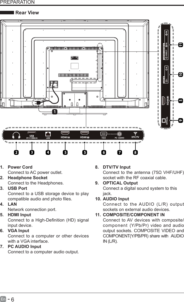       6En   -   PREPARATION Rear View1.  Power CordConnect to AC power outlet.2.  Headphone SocketConnect to the Headphones.3.  USB PortConnect to a USB storage device to play compatibleaudioandphotoles.4.  LANNetwork connection port.5.  HDMI InputConnecttoa High-Denition(HD)signalinput device.6. VGA InputConnect to a computer or other devices with a VGA interface.7.  PC AUDIO InputConnect to a computer audio output.8.  DTV/TV Input Connecttotheantenna(75&Omega;VHF/UHF)socket with the RF coaxial cable.9.  OPTICAL OutputConnect a digital sound system to thisjack.10. AUDIO InputConnecttotheAUDIO(L/R)outputsockets on external audio devices.11.  COMPOSITE/COMPONENT IN   Connect to AV devices with composite/component (Y/Pb/Pr)video andaudiooutput sockets. COMPOSITE VIDEO and COMPONENT(Y/PB/PR)sharewithAUDIOIN(L/R).     2HDMI 1HDMI3HDMI10