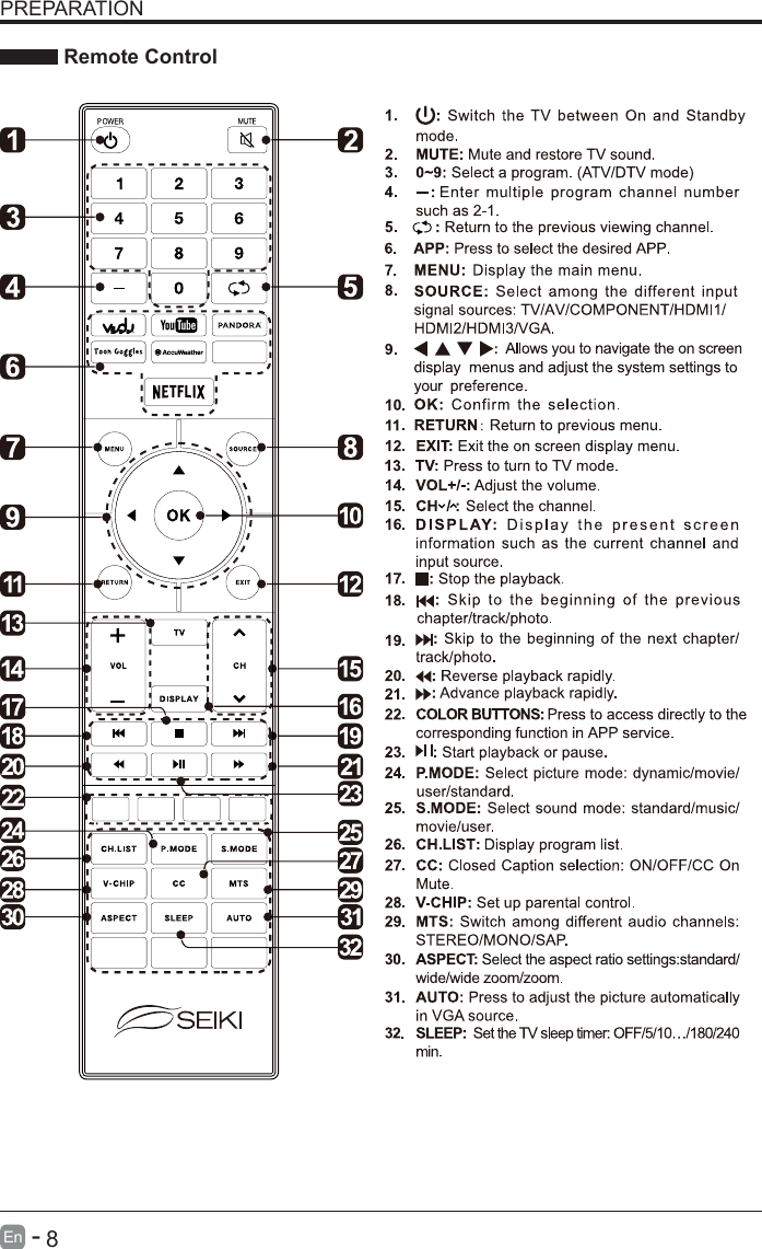       8En   -   PREPARATION Remote Control