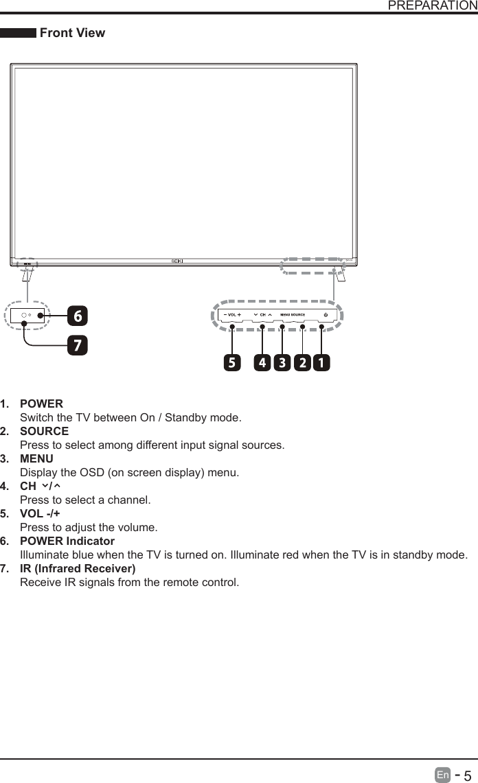       5En   -   PREPARATION Front View1.  POWER Switch the TV between On / Standby mode.2.  SOURCEPress to select among different input signal sources.3.  MENUDisplay the OSD (on screen display) menu.4.  CH    /Press to select a channel.5.  VOL -/+Press to adjust the volume.6. POWER IndicatorIlluminate blue when the TV is turned on. Illuminate red when the TV is in standby mode.7.  IR (Infrared Receiver)Receive IR signals from the remote control.