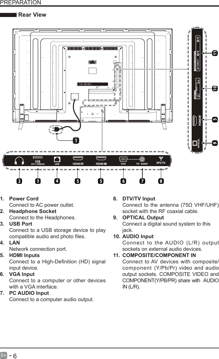       6En   -   PREPARATION Rear View1.  Power CordConnect to AC power outlet.2.  Headphone SocketConnect to the Headphones.3.  USB PortConnect to a USB storage device to play compatibleaudioandphotoles.4.  LANNetwork connection port.5.  HDMI InputsConnecttoaHigh-Denition(HD) signalinput device.6. VGA InputConnect to a computer or other devices with a VGA interface.7.  PC AUDIO InputConnect to a computer audio output.8.  DTV/TV Input Connecttotheantenna(75&Omega;VHF/UHF)socket with the RF coaxial cable.9.  OPTICAL OutputConnect a digital sound system to thisjack.10. AUDIO InputConnect to the AUDIO (L/R) output sockets on external audio devices.11.  COMPOSITE/COMPONENT IN   Connect to AV devices with composite/component (Y/Pb/Pr) video and audio output sockets. COMPOSITE VIDEO and COMPONENT(Y/PB/PR) share with  AUDIO IN (L/R).     102HDMI 1HDMI3HDMI