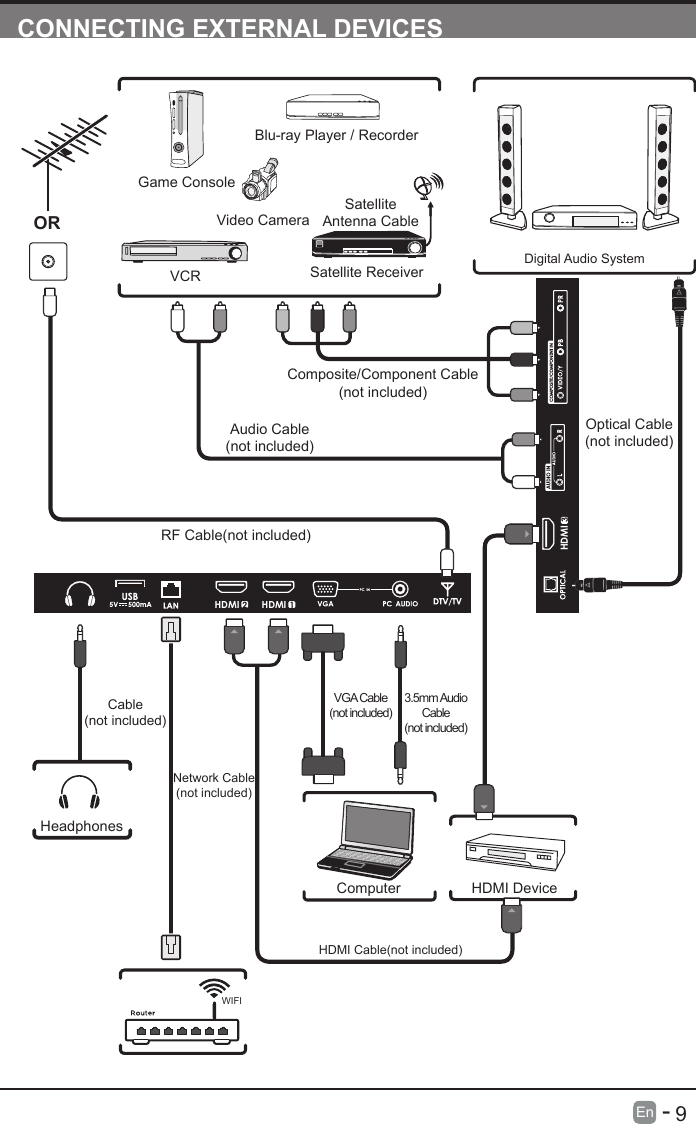       9En   -   CONNECTING EXTERNAL DEVICESRF Cable(not included)Audio Cable(not included)Composite/Component Cable(not included)Video CameraGame ConsoleBlu-ray Player / RecorderVCR Satellite ReceiverSatelliteAntenna CableORHDMI DeviceComputerDigital Audio SystemVGA Cable(not included)3.5mm Audio Cable(not included)HeadphonesCable(not included)HDMI Cable(not included)Optical Cable(not included)WIFINetwork Cable(not included)2HDMI 1HDMI3HDMI