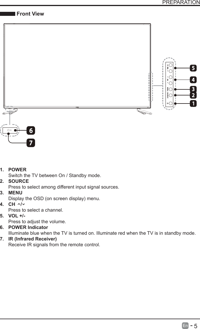       5En   -   PREPARATION Front View1.  POWER Switch the TV between On / Standby mode.2.  SOURCEPress to select among different input signal sources.3.  MENUDisplay the OSD (on screen display) menu.4.  CH    /Press to select a channel.5.  VOL +/-Press to adjust the volume.6. POWER IndicatorIlluminate blue when the TV is turned on. Illuminate red when the TV is in standby mode.7.  IR (Infrared Receiver)Receive IR signals from the remote control.