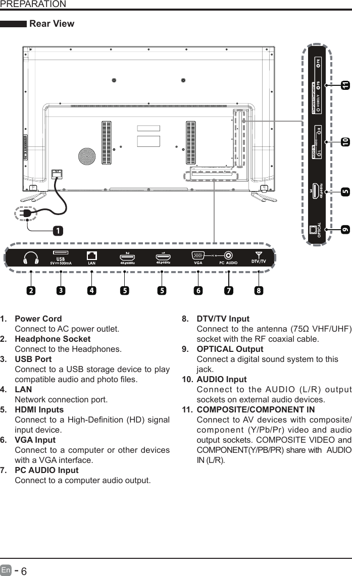       6En   -   PREPARATION Rear View1.  Power CordConnect to AC power outlet.2.  Headphone SocketConnect to the Headphones.3.  USB PortConnect to a USB storage device to play compatibleaudioandphotoles.4.  LANNetwork connection port.5.  HDMI InputsConnecttoaHigh-Denition(HD) signalinput device.6. VGA InputConnect to a computer or other devices with a VGA interface.7.  PC AUDIO InputConnect to a computer audio output.8.  DTV/TV Input Connecttotheantenna(75&Omega;VHF/UHF)socket with the RF coaxial cable.9.  OPTICAL OutputConnect a digital sound system to thisjack.10. AUDIO InputConnect to the AUDIO (L/R) output sockets on external audio devices.11.  COMPOSITE/COMPONENT IN   Connect to AV devices with composite/component (Y/Pb/Pr) video and audio output sockets. COMPOSITE VIDEO and COMPONENT(Y/PB/PR) share with  AUDIO IN (L/R).     10