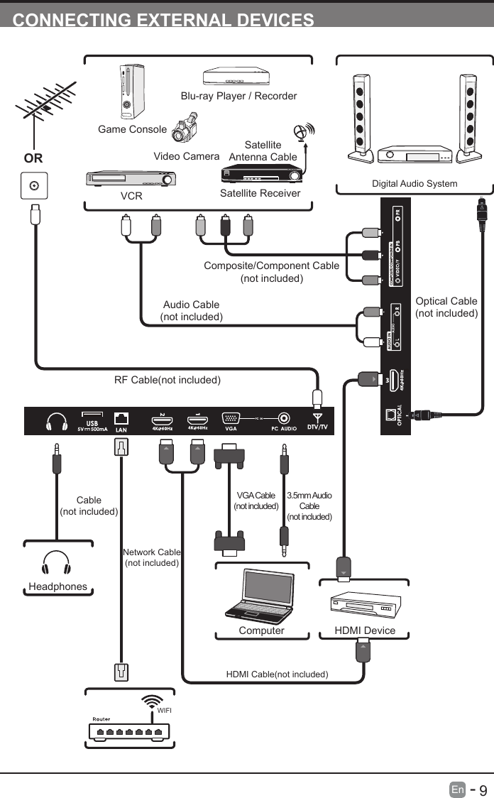       9En   -   CONNECTING EXTERNAL DEVICESRF Cable(not included)Audio Cable(not included)Composite/Component Cable(not included)Video CameraGame ConsoleBlu-ray Player / RecorderVCR Satellite ReceiverSatelliteAntenna CableORHDMI DeviceComputerDigital Audio SystemVGA Cable(not included)3.5mm Audio Cable(not included)HeadphonesCable(not included)HDMI Cable(not included)Optical Cable(not included)3WIFINetwork Cable(not included)