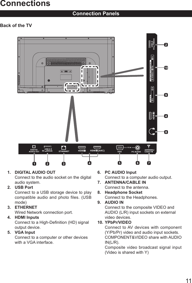       11ConnectionsConnection PanelsBack of the TV                1.  DIGITAL AUDIO OUTConnect to the audio socket on the digitalaudio system.2.  USB PortConnect to a USB storage device to play compatible audio and photo files. (USB mode)3.  ETHERNETWired Network connection port.4.  HDMI Inputs Connect to a High-Denition (HD) signaloutput device.5.  VGA InputConnect to a computer or other deviceswith a VGA interface.6.  PC AUDIO InputConnect to a computer audio output.7.  ANTENNA/CABLE INConnect to the antenna.8.  Headphone SocketConnect to the Headphones. 9.  AUDIO IN Connect to the composite VIDEO andAUDIO (L/R) input sockets on externalvideo devices.10. YPbPr/VIDEOConnect to AV devices with component (Y/Pb/Pr) video and audio input sockets.COMPONENT&amp;VIDEO share with AUDIO IN(L/R). Composite video broadcast signal input (Video is shared with Y)