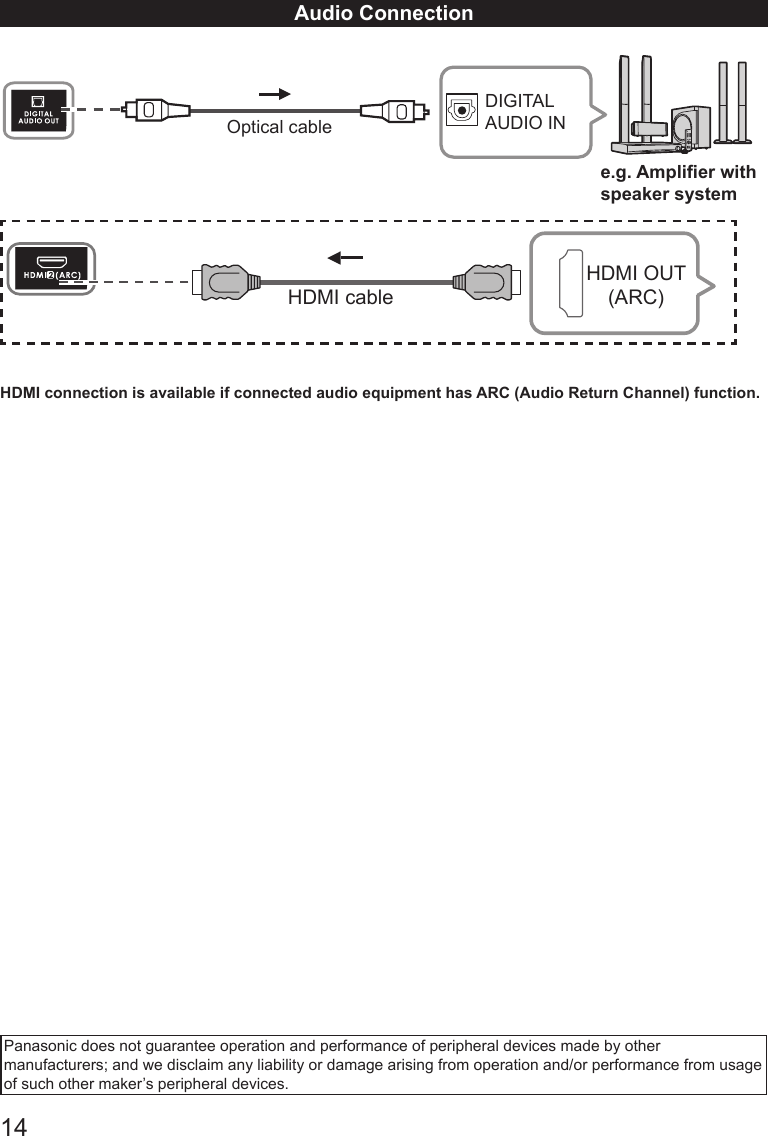 14Audio ConnectionOptical cableDIGITAL AUDIO INe.g. Amplier withspeaker systemHDMI cableHDMI OUT    (ARC)HDMI connection is available if connected audio equipment has ARC (Audio Return Channel) function.Panasonic does not guarantee operation and performance of peripheral devices made by other manufacturers; and we disclaim any liability or damage arising from operation and/or performance from usage of such other maker&rsquo;s peripheral devices.