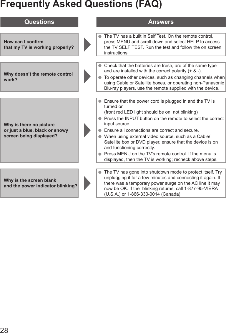 28Frequently Asked Questions (FAQ)Questions AnswersHow can I conrm that my TV is working properly?The TV has a built in Self Test. On the remote control, press MENU and scroll down and select HELP to access the TV SELF TEST. Run the test and follow the on screen instructions.Why doesn&rsquo;t the remote control work?Check that the batteries are fresh, are of the same type and are installed with the correct polarity (+ &amp; -). To operate other devices, such as changing channels when using Cable or Satellite boxes, or operating non-Panasonic Blu-ray players, use the remote supplied with the device.Why is there no picture or just a blue, black or snowy screen being displayed?Ensure that the power cord is plugged in and the TV is turned on (front red LED light should be on, not blinking)Press the INPUT button on the remote to select the correct input source.Ensure all connections are correct and secure.When using external video source, such as a Cable/Satellite box or DVD player, ensure that the device is on and functioning correctly.Press MENU on the TV&rsquo;s remote control. If the menu is displayed, then the TV is working; recheck above steps.Why is the screen blank and the power indicator blinking?The TV has gone into shutdown mode to protect itself. Try unplugging it for a few minutes and connecting it again. If there was a temporary power surge on the AC line it may now be OK. If the  blinking returns, call 1-877-95-VIERA (U.S.A.) or 1-866-330-0014 (Canada).