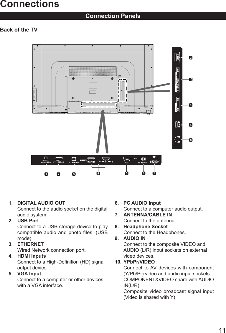       11ConnectionsConnection PanelsBack of the TV                1.  DIGITAL AUDIO OUTConnect to the audio socket on the digitalaudio system.2.  USB PortConnect to a USB storage device to play compatible audio and photo files. (USB mode)3.  ETHERNETWired Network connection port.4.  HDMI Inputs Connect to a High-Denition (HD) signaloutput device.5.  VGA InputConnect to a computer or other deviceswith a VGA interface.6.  PC AUDIO InputConnect to a computer audio output.7.  ANTENNA/CABLE INConnect to the antenna.8.  Headphone SocketConnect to the Headphones. 9.  AUDIO IN Connect to the composite VIDEO andAUDIO (L/R) input sockets on externalvideo devices.10. YPbPr/VIDEOConnect to AV devices with component (Y/Pb/Pr) video and audio input sockets.COMPONENT&amp;VIDEO share with AUDIO IN(L/R). Composite video broadcast signal input (Video is shared with Y)13.50