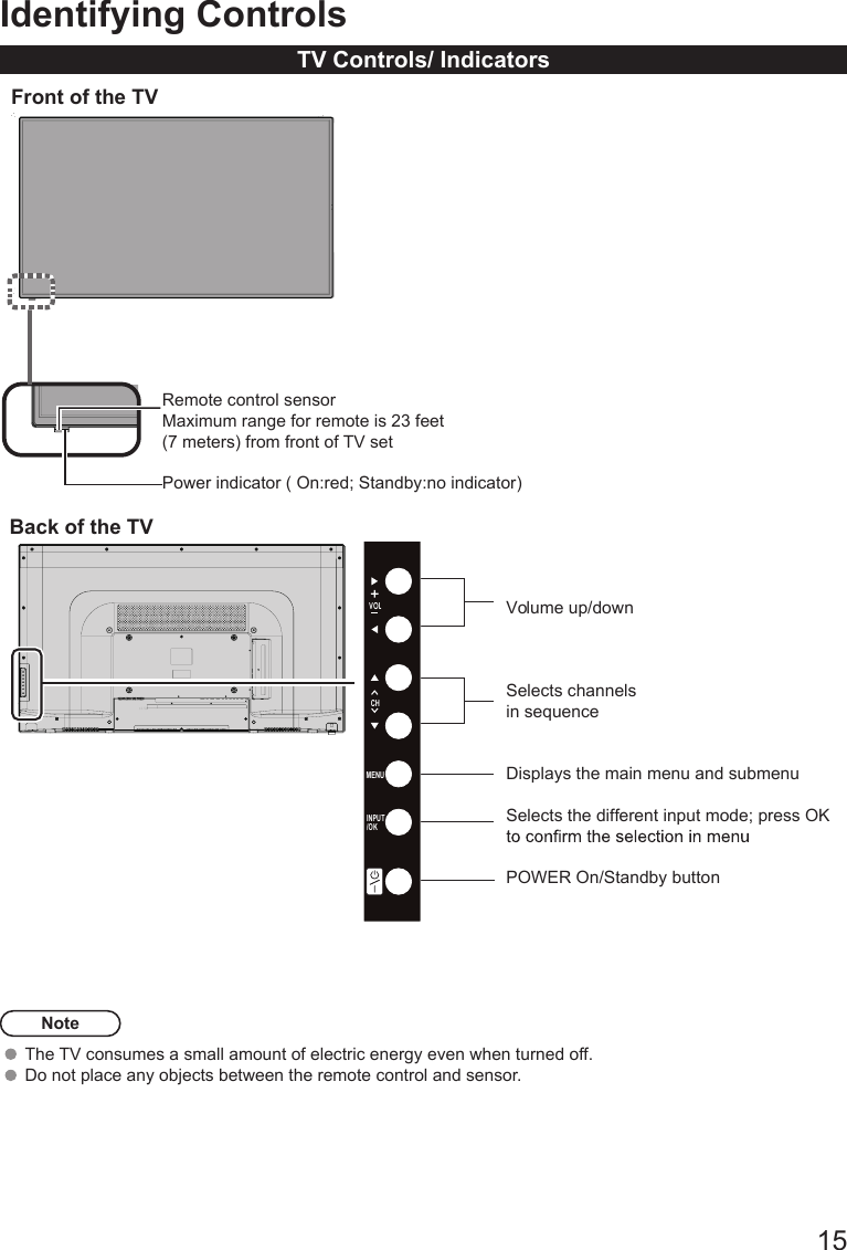       15Identifying ControlsTV Controls/ IndicatorsNoteThe TV consumes a small amount of electric energy even when turned off.  Do not place any objects between the remote control and sensor. Front of the TVRemote control sensorMaximum range for remote is 23 feet (7 meters) from front of TV setPower indicator ( On:red; Standby:no indicator)13.50Back of the TVVolume up/downSelects channels in sequenceDisplays the main menu and submenuSelects the different input mode; press OK POWER On/Standby buttonMENUCHVOLINPUT/OK