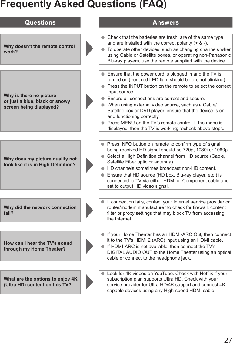       27Frequently Asked Questions (FAQ)Questions AnswersWhy doesn&rsquo;t the remote control work?Check that the batteries are fresh, are of the same type and are installed with the correct polarity (+ &amp; -). To operate other devices, such as changing channels when using Cable or Satellite boxes, or operating non-Panasonic Blu-ray players, use the remote supplied with the device.Why is there no picture or just a blue, black or snowy screen being displayed?Ensure that the power cord is plugged in and the TV is turned on (front red LED light should be on, not blinking)Press the INPUT button on the remote to select the correct input source.Ensure all connections are correct and secure.When using external video source, such as a Cable/Satellite box or DVD player, ensure that the device is on and functioning correctly.Press MENU on the TV&rsquo;s remote control. If the menu is displayed, then the TV is working; recheck above steps.Why does my picture quality not look like it is in High Denition?Press INFO button on remote to conrm type of signal being received.HD signal should be 720p, 1080i or 1080p.Select a High Denition channel from HD source (Cable, Satellite,Fiber optic or antenna).HD channels sometimes broadcast non-HD content.Ensure that HD source (HD box, Blu-ray player, etc.) is connected to TV via either HDMI or Component cable and set to output HD video signal.Why did the network connection fail? If connection fails, contact your Internet service provider or router/modem manufacturer to check for rewall, content lter or proxy settings that may block TV from accessing the Internet.How can I hear the TV's sound through my Home Theater?If your Home Theater has an HDMI-ARC Out, then connect it to the TV's HDMI 2 (ARC) input using an HDMI cable.If HDMI-ARC is not available, then connect the TV&rsquo;s DIGITAL AUDIO OUT to the Home Theater using an optical cable or connect to the headphone jack.What are the options to enjoy 4K (Ultra HD) content on this TV?Look for 4K videos on YouTube. Check with Netix if your subscription plan supports Ultra HD. Check with your service provider for Ultra HD/4K support and connect 4K capable devices using any High-speed HDMI cable.