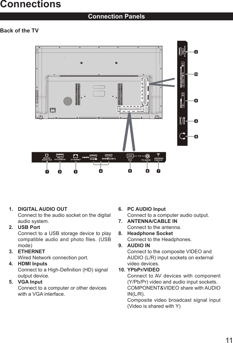       11ConnectionsConnection PanelsBack of the TV                1.  DIGITAL AUDIO OUTConnect to the audio socket on the digitalaudio system.2.  USB PortConnect to a USB storage device to play compatible audio and photo files. (USB mode)3.  ETHERNETWired Network connection port.4.  HDMI Inputs Connect to a High-Denition (HD) signaloutput device.5.  VGA InputConnect to a computer or other deviceswith a VGA interface.6.  PC AUDIO InputConnect to a computer audio output.7.  ANTENNA/CABLE INConnect to the antenna.8.  Headphone SocketConnect to the Headphones. 9.  AUDIO IN Connect to the composite VIDEO andAUDIO (L/R) input sockets on externalvideo devices.10. YPbPr/VIDEOConnect to AV devices with component (Y/Pb/Pr) video and audio input sockets.COMPONENT&amp;VIDEO share with AUDIO IN(L/R). Composite video broadcast signal input (Video is shared with Y)
