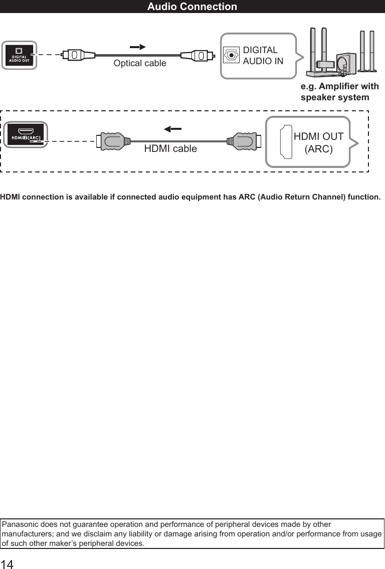 14Audio ConnectionOptical cableDIGITAL AUDIO INe.g. Amplier withspeaker systemHDMI cableHDMI OUT    (ARC)HDMI connection is available if connected audio equipment has ARC (Audio Return Channel) function.Panasonic does not guarantee operation and performance of peripheral devices made by other manufacturers; and we disclaim any liability or damage arising from operation and/or performance from usage of such other maker&rsquo;s peripheral devices.