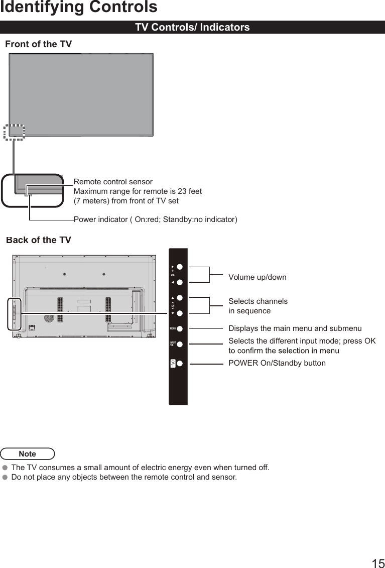       15Identifying ControlsTV Controls/ IndicatorsNoteThe TV consumes a small amount of electric energy even when turned off.  Do not place any objects between the remote control and sensor. Front of the TVRemote control sensorMaximum range for remote is 23 feet (7 meters) from front of TV setPower indicator ( On:red; Standby:no indicator)Back of the TVVolume up/downSelects channels in sequenceDisplays the main menu and submenuSelects the different input mode; press OKPOWER On/Standby buttonMENUCHINPUT/OK