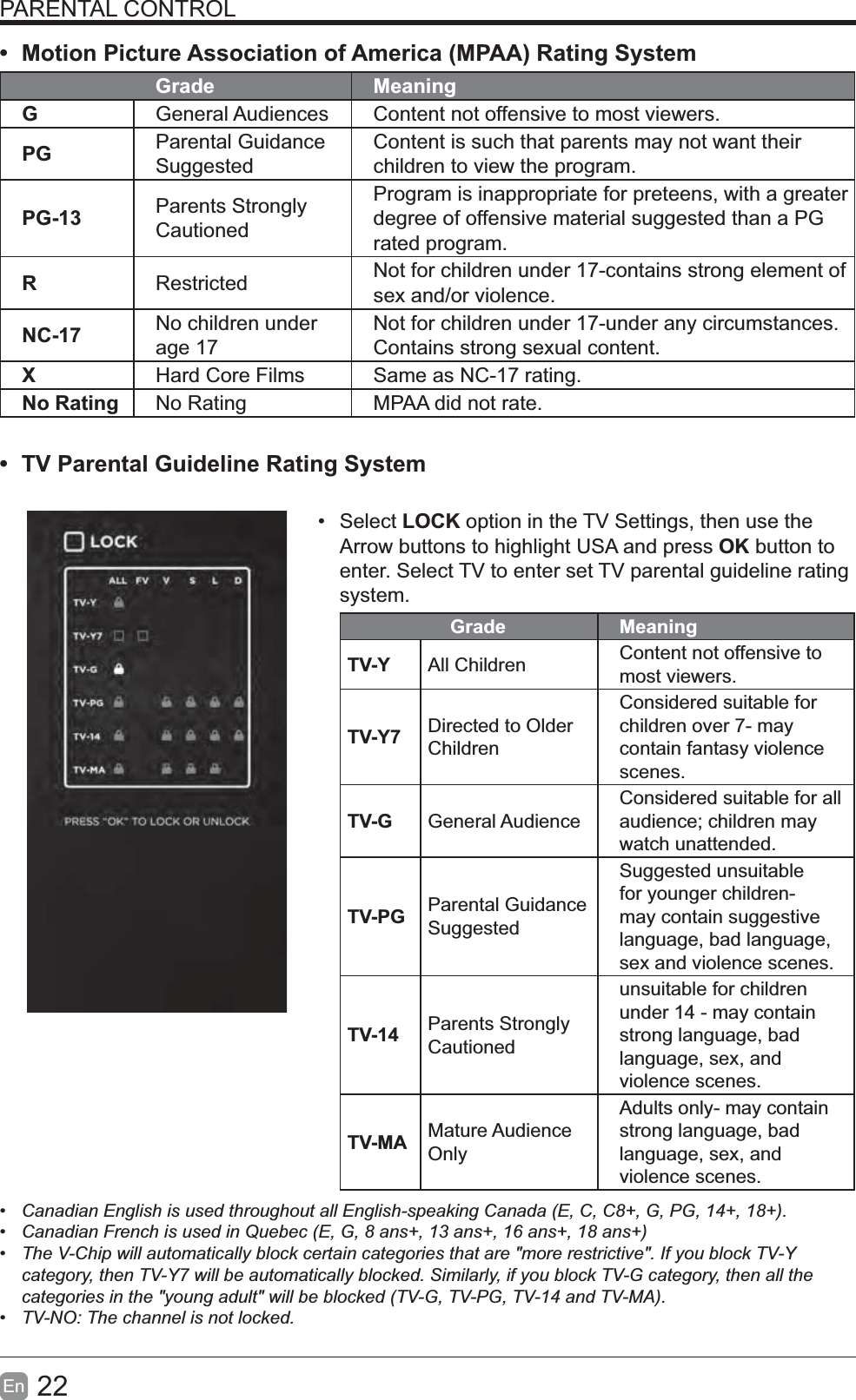 22EnPARENTAL CONTROL&bull; Motion Picture Association of America (MPAA) Rating SystemGrade MeaningGGeneral Audiences Content not offensive to most viewers.PG Parental Guidance SuggestedContent is such that parents may not want their children to view the program.PG-13 Parents Strongly CautionedProgram is inappropriate for preteens, with a greater degree of offensive material suggested than a PG rated program.RRestricted Not for children under 17-contains strong element of sex and/or violence.NC-17 No children under age 17Not for children under 17-under any circumstances. Contains strong sexual content.XHard Core Films Same as NC-17 rating.No Rating No Rating MPAA did not rate.&bull; TV Parental Guideline Rating System&bull; Select LOCK option in the TV Settings, then use the Arrow buttons to highlight USA and press OK button to enter. Select TV to enter set TV parental guideline rating system.Grade MeaningTV-Y All Children Content not offensive to most viewers.TV-Y7 Directed to Older ChildrenConsidered suitable for children over 7- may contain fantasy violence scenes.TV-G General AudienceConsidered suitable for all watch unattended.TV-PG Parental Guidance SuggestedSuggested unsuitable for younger children-may contain suggestive language, bad language, sex and violence scenes.TV-14 Parents Strongly Cautionedunsuitable for children under 14 - may contain strong language, bad language, sex, and violence scenes.TV-MA Mature Audience OnlyAdults only- may contain strong language, bad language, sex, and violence scenes.&bull; Canadian English is used throughout all English-speaking Canada (E, C, C8+, G, PG, 14+, 18+). &bull; Canadian French is used in Quebec (E, G, 8 ans+, 13 ans+, 16 ans+, 18 ans+) &bull; The V-Chip will automatically block certain categories that are "more restrictive". If you block TV-Y category, then TV-Y7 will be automatically blocked. Similarly, if you block TV-G category, then all the categories in the "young adult" will be blocked (TV-G, TV-PG, TV-14 and TV-MA).&bull; TV-NO: The channel is not locked.