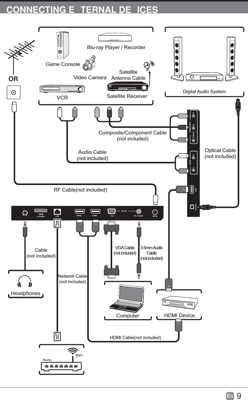 9En  CONNECTING E TERNAL DE ICESCOMPONENTAUDIOHDMI OPTICALHDMI  HDMI  PC AUDIOGALANRF Cable(not included)Audio Cable(not included)Composite/Component Cable(not included)Video CameraGame ConsoleBlu-ray Player / RecorderVCR Satellite ReceiverSatelliteAntenna CableORHDMI DeviceComputerDigital Audio SystemVGA Cable(not included)3.5mm Audio Cable(not included)HeadphonesCable(not included)HDMI Cable(not included)Optical Cable(not included)WIFINetwork Cable(not included)