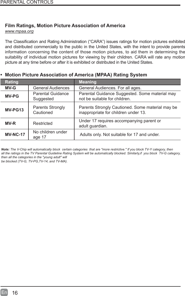 16En  &bull;  Motion Picture Association of America (MPAA) Rating SystemRating MeaningMV-G General Audiences General Audiences. For all ages.MV-PG Parental Guidance SuggestedParental Guidance Suggested. Some material may not be suitable for children.MV-PG13 Parents Strongly CautionedParents Strongly Cautioned. Some material may be inappropriate for children under 13.MV-R Restricted  Under 17 requires accompanying parent or  adult guardian.MV-NC-17 No children under age 17  Adults only. Not suitable for 17 and under.Note: The V-Chip will automatically block  certain categories  that are "more restrictive." If you block TV-Y category, then  all the ratings in the TV Parental Guideline Rating System will be automatically blocked. Similarly,if  you block  TV-G category, then all the categories in the "young adult" will  be blocked (TV-G, TV-PG,TV-14, and TV-MA).Film Ratings, Motion Picture Association of Americawww.mpaa.orgTheClassicationandRatingAdministration(&ldquo;CARA&rdquo;)issuesratingsformotionpicturesexhibitedand distributed commercially to the public in the United States, with the intent to provide parents information concerning the content of those motion pictures, to aid them in determining the suitability of individual motion pictures for viewing by their children. CARA will rate any motion picture at any time before or after it is exhibited or distributed in the United States.PARENTAL CONTROLS