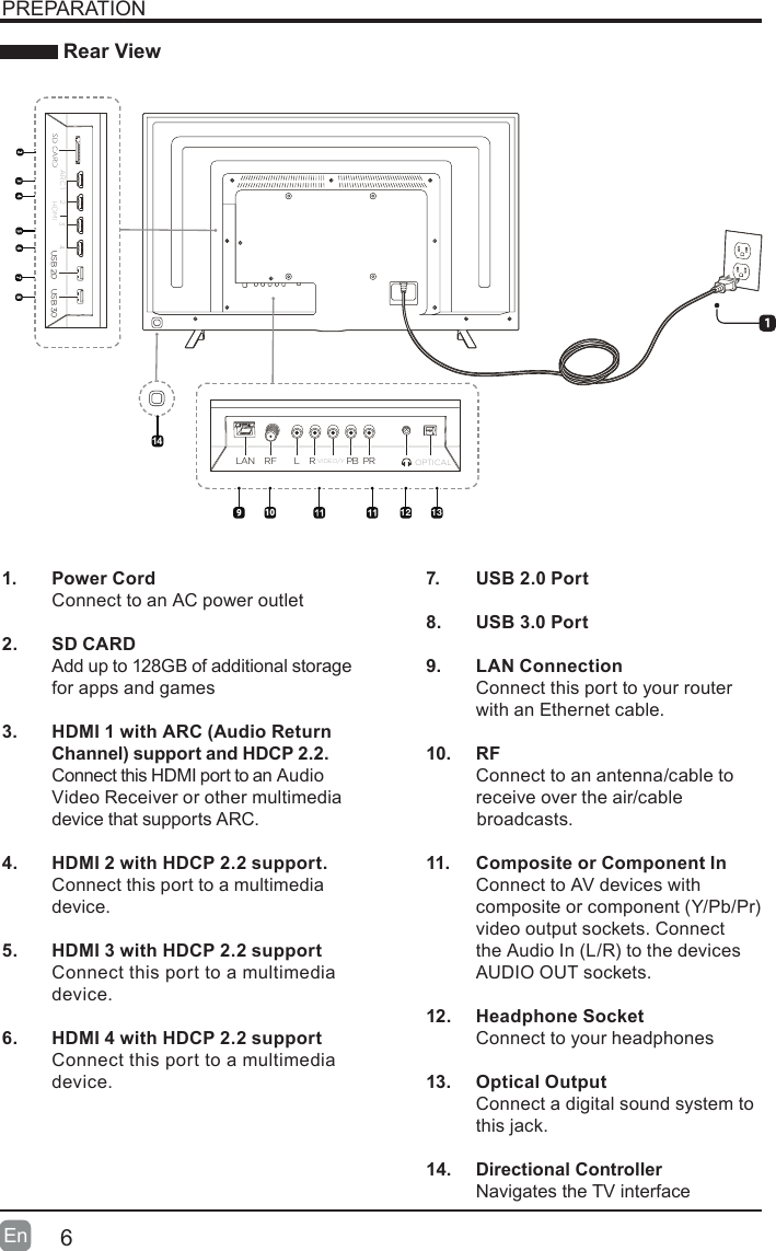 6En  PREPARATION Rear ViewUSB 2.0 USB 3.0LAN LRPB PRRF1.  Power Cord  Connect to an AC power outlet2.  SD CARD  Add up to 128GB of additional storage   for apps and games3.   HDMI 1 with ARC (Audio Return    Channel) support and HDCP 2.2.   Connect this HDMI port to an Audio    Video Receiver or other multimedia    device that supports ARC. 4.   HDMI 2 with HDCP 2.2 support.   Connect this port to a multimedia   device.5.   HDMI 3 with HDCP 2.2 support  Connect this port to a multimedia   device.6.   HDMI 4 with HDCP 2.2 support   Connect this port to a multimedia   device.7.    USB 2.0 Port8.  USB 3.0 Port9.   LAN Connection  Connect this port to your router    with an Ethernet cable.10.   RF  Connect to an antenna/cable to    receive over the air/cable          broadcasts.11.    Composite or Component In  Connect to AV devices with     compositeorcomponent(Y/Pb/Pr)   video output sockets. Connect  theAudioIn(L/R)tothedevices   AUDIO OUT sockets.12.   Headphone Socket  Connect to your headphones13.   Optical Output  Connect a digital sound system to    this jack.14.  Directional Controller  Navigates the TV interface1012 1314VIDEO/YHDMIARC 1 23 4OPTICAL