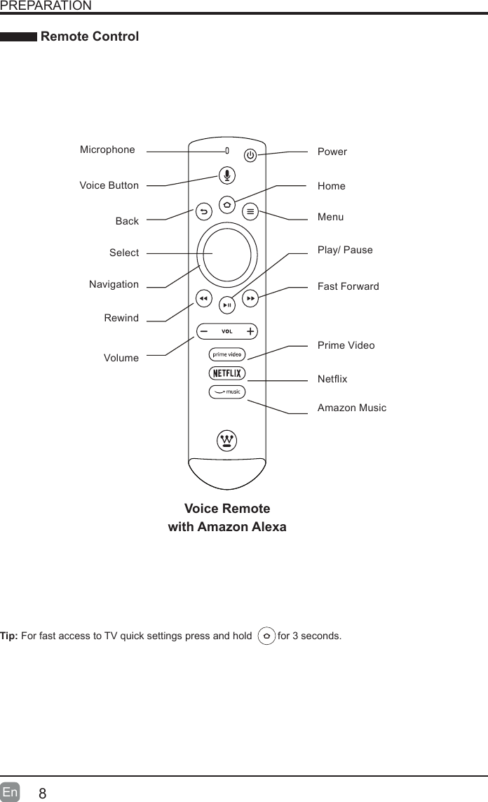 8En  PREPARATION Remote ControlMicrophone PowerHomeMenuPlay/ PauseFast ForwardPrime VideoNetixAmazon MusicVoice ButtonBackSelectNavigationRewindVolumeVoice Remotewith Amazon AlexaTip: For fast access to TV quick settings press and hold         for 3 seconds.
