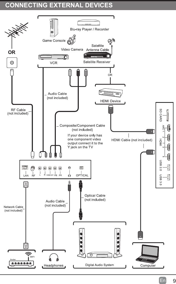 9En  En  CONNECTING EXTERNAL DEVICES