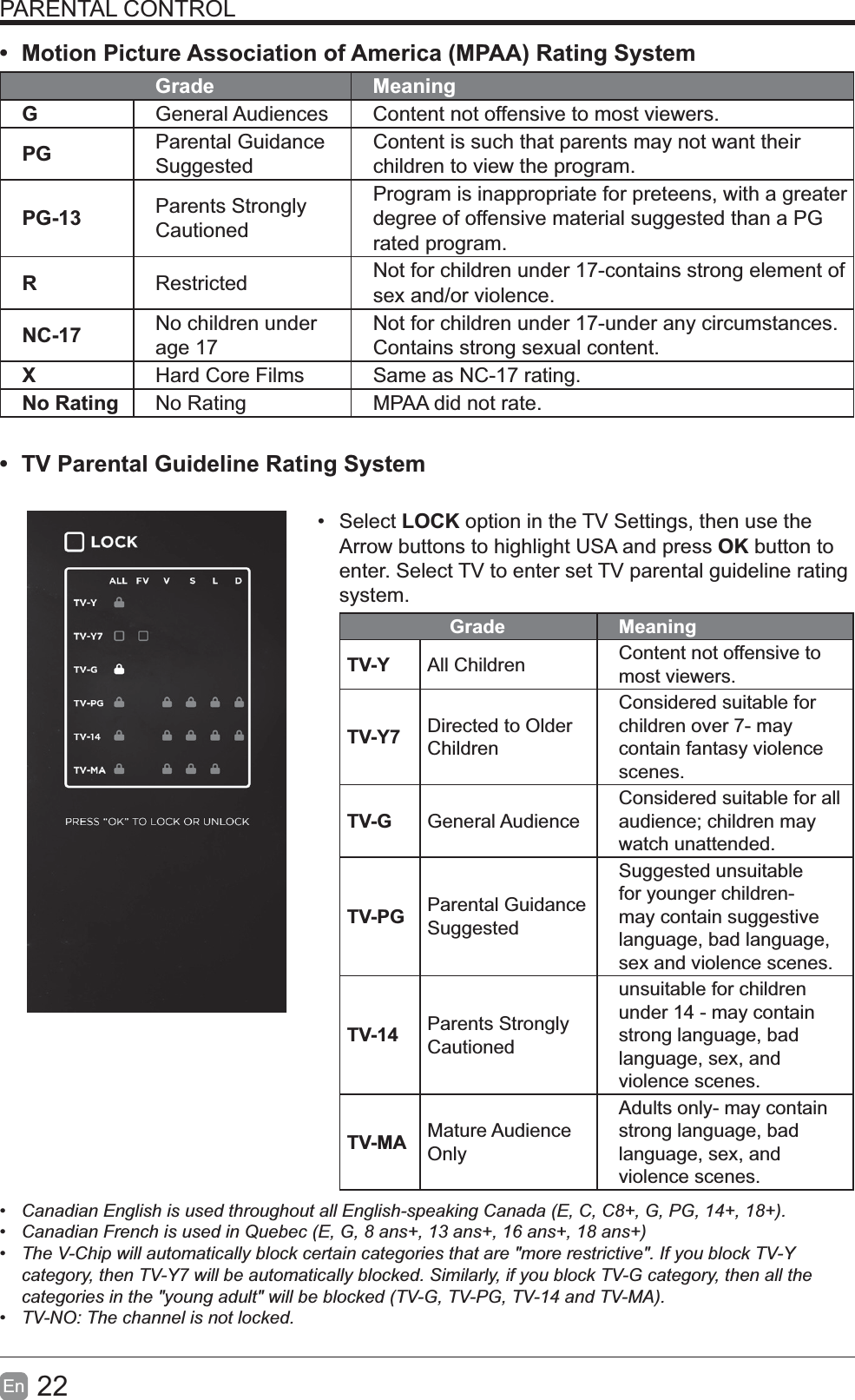 22En  PARENTAL CONTROL Motion Picture Association of America (MPAA) Rating SystemGrade MeaningGGeneral Audiences Content not offensive to most viewers.PG Parental Guidance SuggestedContent is such that parents may not want their children to view the program.PG-13 Parents Strongly CautionedProgram is inappropriate for preteens, with a greater degree of offensive material suggested than a PG rated program.RRestricted  Not for children under 17-contains strong element of sex and/or violence.NC-17 No children under age 17Not for children under 17-under any circumstances. Contains strong sexual content.XHard Core Films Same as NC-17 rating.No Rating No Rating MPAA did not rate. TV Parental Guideline Rating System  Select LOCK option in the TV Settings, then use the Arrow buttons to highlight USA and press OK button to enter. Select TV to enter set TV parental guideline rating system.Grade MeaningTV-Y All Children Content not offensive to most viewers.TV-Y7 Directed to Older ChildrenConsidered suitable for children over 7- may contain fantasy violence scenes.TV-G General AudienceConsidered suitable for all audience; children may watch unattended.TV-PG Parental Guidance SuggestedSuggested unsuitable for younger children-may contain suggestive language, bad language, sex and violence scenes.TV-14 Parents Strongly Cautionedunsuitable for children under 14 - may contain strong language, bad language, sex, and violence scenes.TV-MA Mature Audience OnlyAdults only- may contain strong language, bad language, sex, and violence scenes. CanadianEnglishisusedthroughoutallEnglish-speakingCanada(E,C,C8+,G,PG,14+,18+). CanadianFrenchisusedinQuebec(E,G,8ans+,13ans+,16ans+,18ans+) TheV-Chipwillautomaticallyblockcertaincategoriesthatare"morerestrictive".IfyoublockTV-Ycategory,thenTV-Y7willbeautomaticallyblocked.Similarly,ifyoublockTV-Gcategory,thenallthecategoriesinthe"youngadult"willbeblocked(TV-G,TV-PG,TV-14andTV-MA). TV-NO:Thechannelisnotlocked.