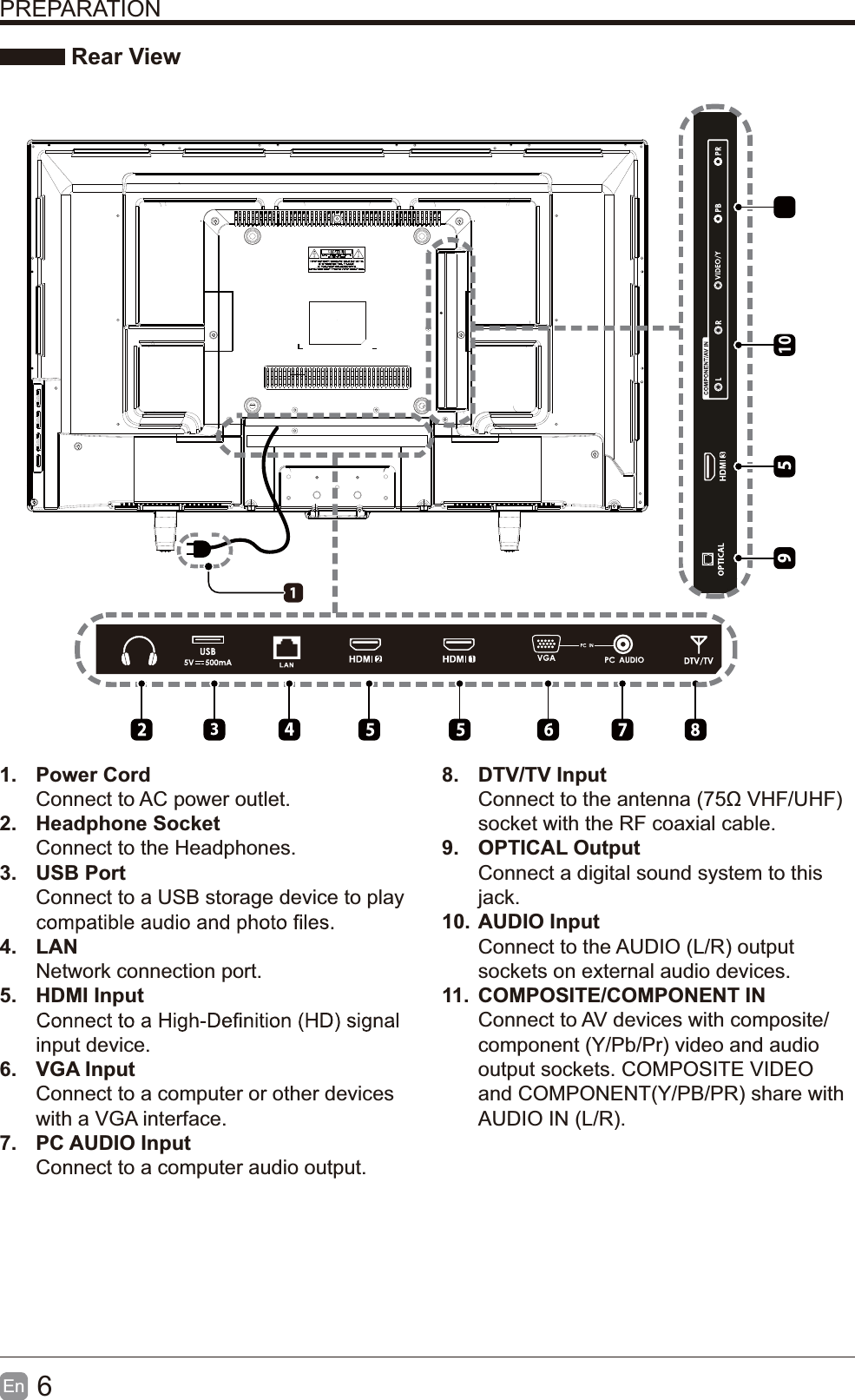 6En  PREPARATION Rear View1. Power CordConnect to AC power outlet.2. Headphone SocketConnect to the Headphones.3. USB PortConnect to a USB storage device to play 4. LANNetwork connection port.5. HDMI Inputinput device.6. VGA InputConnect to a computer or other devices with a VGA interface.7. PC AUDIO InputConnect to a computer audio output.8. DTV/TV Input socket with the RF coaxial cable.9. OPTICAL OutputConnect a digital sound system to thisjack.10. AUDIO InputConnect to the AUDIO (L/R) output sockets on external audio devices.11.  COMPOSITE/COMPONENT IN   Connect to AV devices with composite/component (Y/Pb/Pr) video and audio output sockets. COMPOSITE VIDEO and COMPONENT(Y/PB/PR) share with  AUDIO IN (L/R).10
