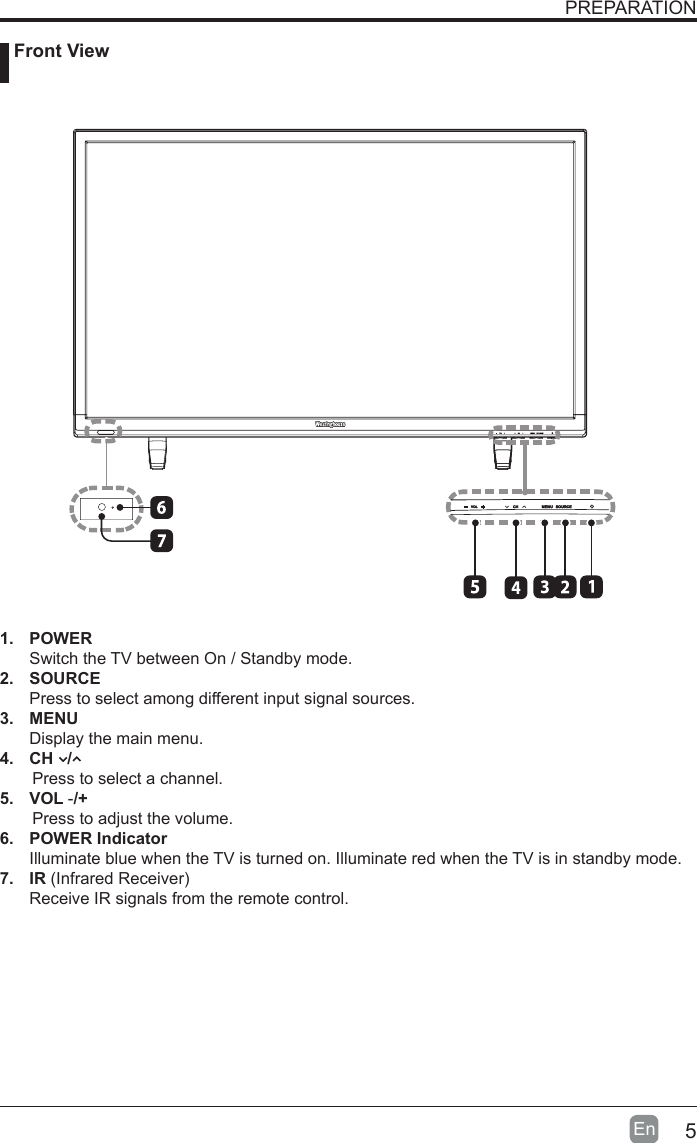 5En   Front ViewPREPARATION1. POWER Switch the TV between On / Standby mode.2. SOURCEPress to select among different input signal sources.3. MENUDisplay the main menu.4.  CH   /        Press to select a channel.5. VOL -/+       Press to adjust the volume.6.  POWER IndicatorIlluminate blue when the TV is turned on. Illuminate red when the TV is in standby mode.7. IR(InfraredReceiver)Receive IR signals from the remote control.