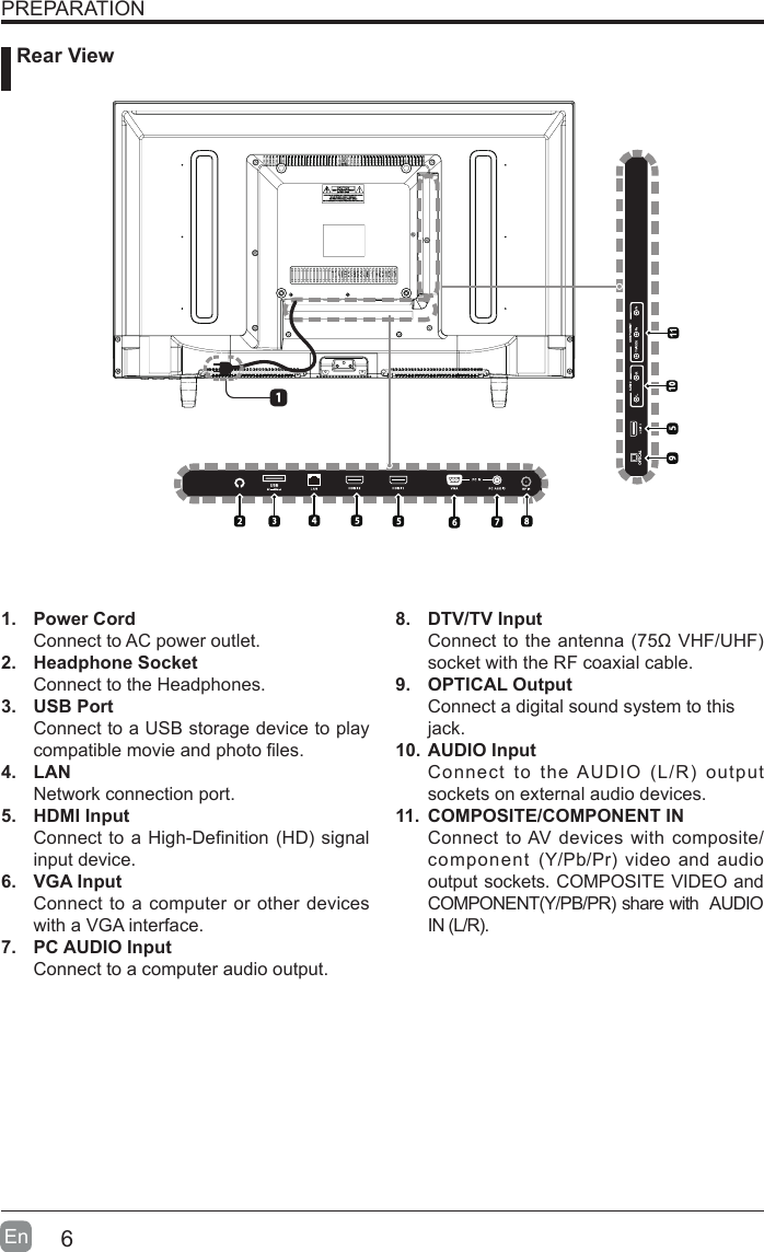 6En  PREPARATION1.  Power CordConnect to AC power outlet.2.  Headphone SocketConnect to the Headphones.3.  USB PortConnect to a USB storage device to play compatiblemovieandphotoles.4.  LANNetwork connection port.5.  HDMI InputConnecttoaHigh-Denition(HD)signalinput device.6.  VGA InputConnect to a computer or other devices with a VGA interface.7.  PC AUDIO InputConnect to a computer audio output.8.  DTV/TV Input Connecttotheantenna(75&Omega;VHF/UHF)socket with the RF coaxial cable.9.  OPTICAL OutputConnect a digital sound system to thisjack.10. AUDIO InputConnecttotheAUDIO(L/R)outputsockets on external audio devices.11.  COMPOSITE/COMPONENT IN   Connect to AV devices with composite/component (Y/Pb/Pr)videoandaudiooutput sockets. COMPOSITE VIDEO and COMPONENT(Y/PB/PR)sharewithAUDIOIN(L/R).      Rear View