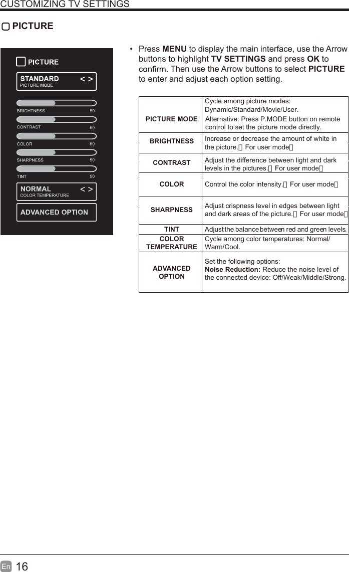 16En  CUSTOMIZING TV SETTINGS PICTUREPress MENU to display the main interface, use the Arrowbuttons to highlight TV SETTINGS and press OK toThen use the Arrow buttons to select PICTUREto enter and adjust each option setting.PICTURE MODECycle among picture modes:Dynamic/Standard/Movie/User.BRIGHTNESS Increase or decrease the amount of white inthe picture.（For user mode）CONTRAST Adjust the difference between light and darklevels in the pictures.（For user mode）COLOR Control the color intensity.（For user mode）SHARPNESS Adjust crispness level in edges between lightand dark areas of the picture.（For user mode）TINT Adjust the balance between red and green levels.COLOR TEMPERATURECycle among color temperatures: Normal/Warm/Cool.ADVANCED OPTIONSet the following options:Noise Reduction: Reduce the noise level ofthe connected device: Off/Weak/Middle/Strong.Alternative: Press P.MODE button on remotecontrol to set the picture mode directly.ON