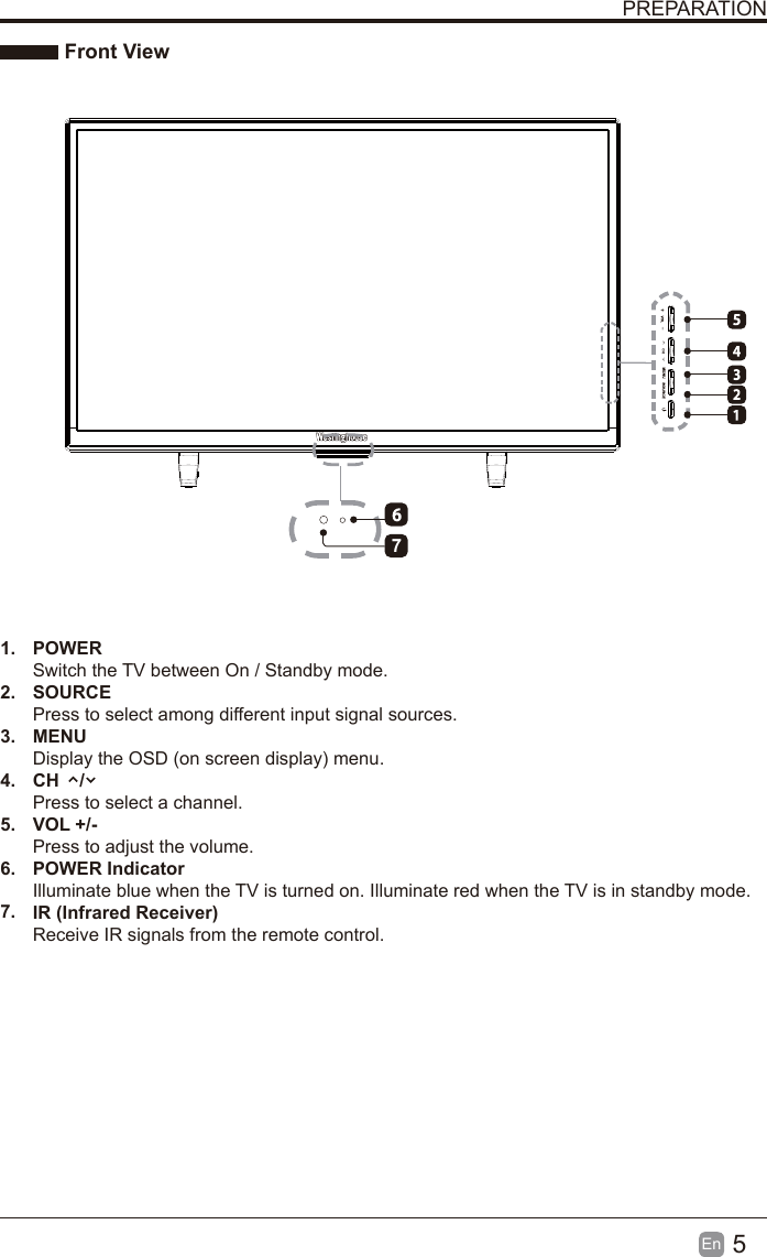 5En  PREPARATION Front View1. POWER Switch the TV between On / Standby mode.2. SOURCEPress to select among different input signal sources.3. MENUDisplay the OSD (on screen display) menu.4.  CH    /Press to select a channel.5. VOL +/-Press to adjust the volume.6.7. POWER IndicatorIlluminate blue when the TV is turned on. Illuminate red when the TV is in standby mode.IR (Infrared Receiver)Receive IR signals from the remote control.7