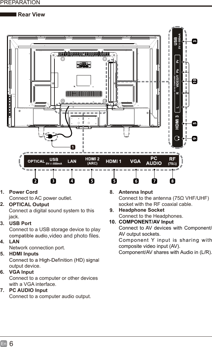 6En  PREPARATION Rear View1. Power CordConnect to AC power outlet.2. 3. USB PortConnect to a USB storage device to play 4. LANNetwork connection port.5. HDMI Inputsoutput device.6. VGA InputConnect to a computer or other devices with a VGA interface.7. PC AUDIO InputConnect to a computer audio output.8. Antenna Input Connect to the antenna (75ȍ VHF/UHF) socket with the RF coaxial cable.9. OPTICAL OutputConnect a digital sound system to thisjack.1010.  COMPONENT/AV InputConnect to AV devices with Component/AV output sockets.Component Y input is sharing with composite video input (AV).Component/AV shares with Audio in (L/R).,video and photo files.Headphone SocketConnect to the Headphones.