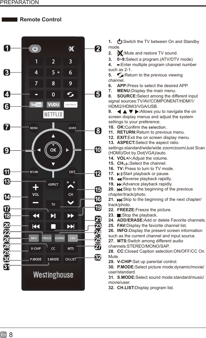 8En  PREPARATION Remote Control1.  :Switch the TV between On and Standby mode.2.  :Mute and restore TV sound.3. 0~9:Select a program.(ATV/DTV mode)4.  :Enter multiple program channel number such as 2-1.5.  :Return to the previous viewing channel.6. APP:Press to select the desired APP.7. MENU:Display the main menu.8. SOURCE:Select among the different input signal sources:TV/AV/COMPONENT/HDMI1/HDMI2/HDMI3/VGA/USB.9.  :Allows you to navigate the on screen display menus and adjust the system settings to your preference.10. OK:11. RETURN:Return to previous menu.12. EXIT:Exit the on screen display menu.13. ASPECT:Select the aspect ratio. settings:standard/wide/wide zoom/zoom/Just Scan (HDMI)/Dot by Dot(VGA)/auto.14. VOL+/-:Adjust the volume.15. CH :Select the channel.16. TV:17.  :Start playback or pause.18.  :Reverse playback rapidly.19.  :Advance playback rapidly.20.  :Skip to the beginning of the previous chapter/track/photo.21.  :Skip to the beginning of the next chapter/ track/photo.22. FREEZE:Freeze the picture.23.  :Stop the playback.24. ADD/ERASE:Add or delete Favorite channels.25. FAV:Display the favorite channel list.26. INFO:Display the present screen information such as the current channel and input source.27. MTS:Switch among different audio channels:STEREO/MONO/SAP.28. CC:Closed Caption selection:ON/OFF/CC On Mute.29. V-CHIP:Set up parental control.30. P.MODE:Select picture mode:dynamic/movie/user/standard.31. S.MODE:Select sound mode:standard/music/movie/user.32. CH.LIST:Display program list.Press to turn to TV mode.'96+):92++6).2I9:     