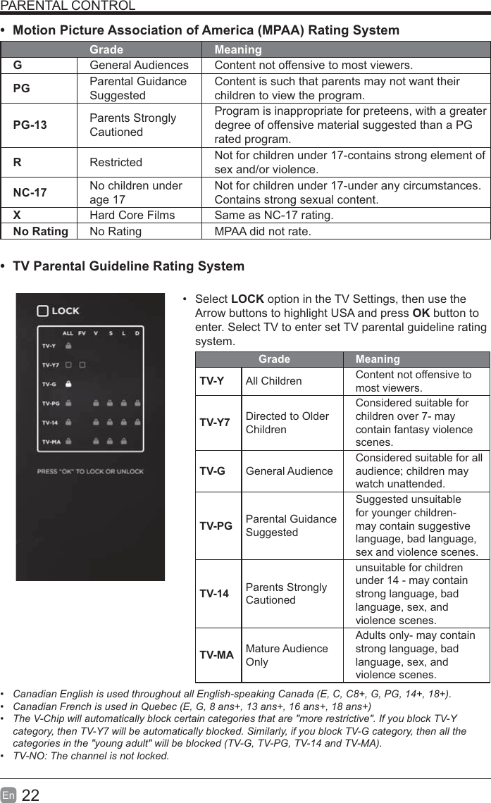 22En  PARENTAL CONTROL&bull;  Motion Picture Association of America (MPAA) Rating SystemGrade MeaningGGeneral Audiences Content not offensive to most viewers.PG Parental Guidance SuggestedContent is such that parents may not want their children to view the program.PG-13 Parents Strongly CautionedProgram is inappropriate for preteens, with a greater degree of offensive material suggested than a PG rated program.RRestricted  Not for children under 17-contains strong element of sex and/or violence.NC-17 No children under age 17Not for children under 17-under any circumstances. Contains strong sexual content.XHard Core Films Same as NC-17 rating.No Rating No Rating MPAA did not rate.&bull;  TV Parental Guideline Rating System &bull; Select LOCK option in the TV Settings, then use the Arrow buttons to highlight USA and press OK button to enter. Select TV to enter set TV parental guideline rating system.Grade MeaningTV-Y All Children Content not offensive to most viewers.TV-Y7 Directed to Older ChildrenConsidered suitable for children over 7- may contain fantasy violence scenes.TV-G General AudienceConsidered suitable for all watch unattended.TV-PG Parental Guidance SuggestedSuggested unsuitable for younger children-may contain suggestive language, bad language, sex and violence scenes.TV-14 Parents Strongly Cautionedunsuitable for children under 14 - may contain strong language, bad language, sex, and violence scenes.TV-MA Mature Audience OnlyAdults only- may contain strong language, bad language, sex, and violence scenes.&bull;  Canadian English is used throughout all English-speaking Canada (E, C, C8+, G, PG, 14+, 18+). &bull;  Canadian French is used in Quebec (E, G, 8 ans+, 13 ans+, 16 ans+, 18 ans+) &bull;  The V-Chip will automatically block certain categories that are "more restrictive". If you block TV-Y category, then TV-Y7 will be automatically blocked. Similarly, if you block TV-G category, then all the categories in the "young adult" will be blocked (TV-G, TV-PG, TV-14 and TV-MA).&bull;  TV-NO: The channel is not locked.