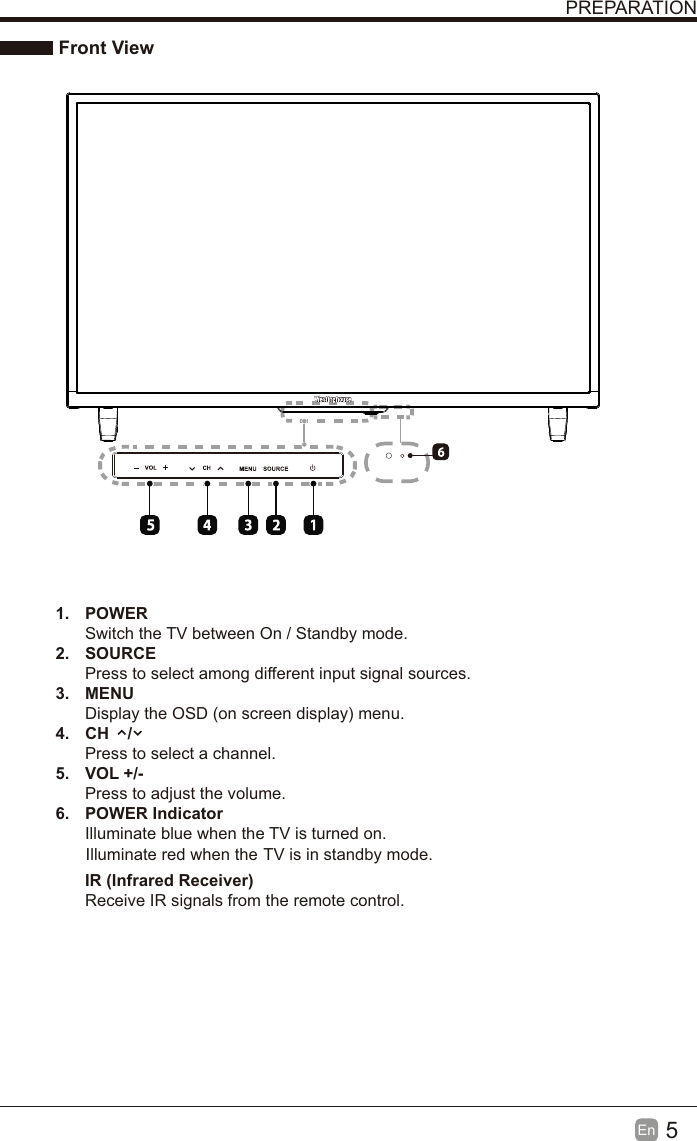 5En  PREPARATION Front View1. POWER Switch the TV between On / Standby mode.2. SOURCEPress to select among different input signal sources.3. MENUDisplay the OSD (on screen display) menu.4.  CH    /Press to select a channel.5. VOL +/-Press to adjust the volume.6. POWER IndicatorIlluminate blue when the TV is turned on.  TV is in standby mode.IR (Infrared Receiver)Receive IR signals from the remote control.Illuminate red when the