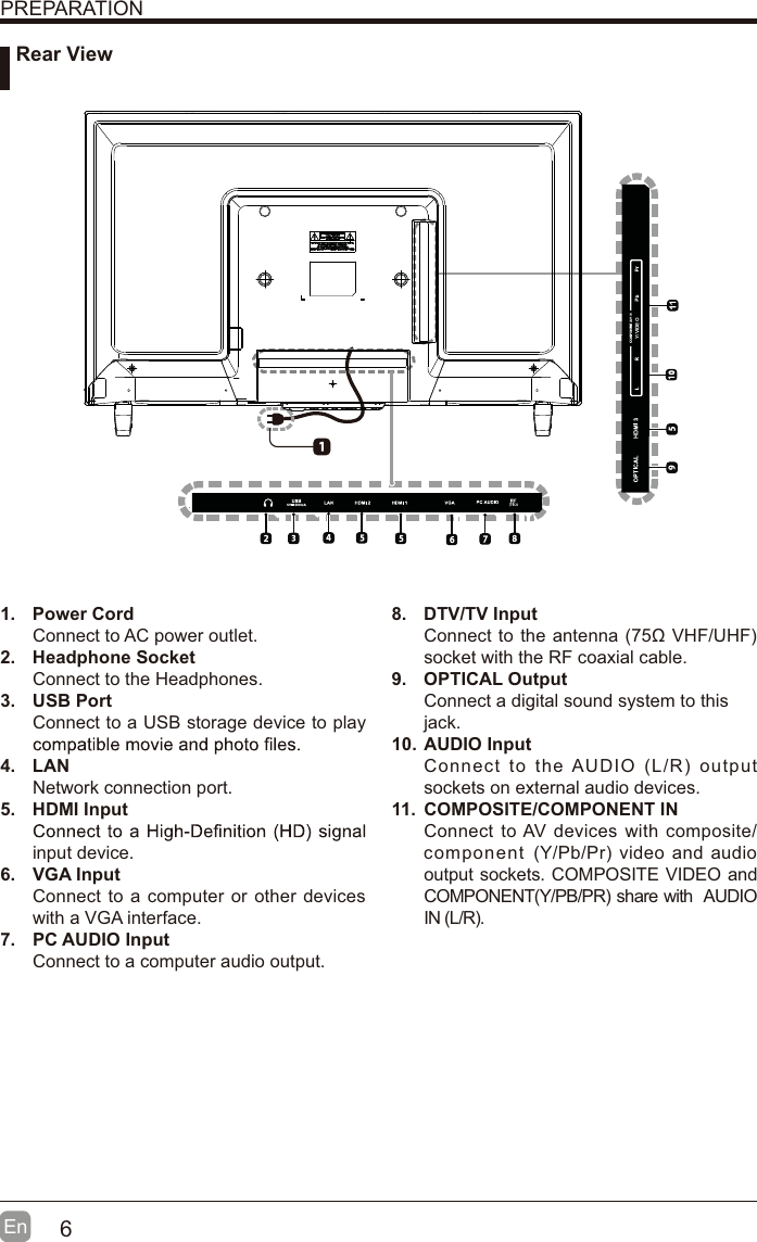 6En  PREPARATION1. Power CordConnect to AC power outlet.2. Headphone SocketConnect to the Headphones.3. USB PortConnect to a USB storage device to play 4. LANNetwork connection port.5. HDMI Inputinput device.6. VGA InputConnect to a computer or other devices with a VGA interface.7. PC AUDIO InputConnect to a computer audio output.8. DTV/TV Input Connect to the antenna (75 VHF/UHF) socket with the RF coaxial cable.9. OPTICAL OutputConnect a digital sound system to thisjack.10. AUDIO InputConnect to the AUDIO (L/R) output sockets on external audio devices.11.  COMPOSITE/COMPONENT IN   Connect to AV devices with composite/component (Y/Pb/Pr) video and audio output sockets. COMPOSITE VIDEO and COMPONENT(Y/PB/PR) share with  AUDIO IN (L/R).      Rear ViewY/VIDEO