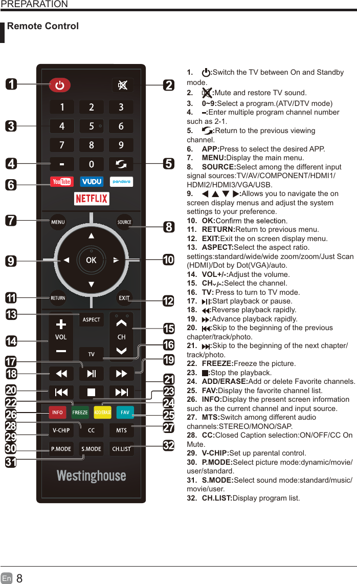 8En  PREPARATION Remote Control1.  :Switch the TV between On and Standby mode.2.  :Mute and restore TV sound.3. 0~9:Select a program.(ATV/DTV mode)4.  :Enter multiple program channel number such as 2-1.5.  :Return to the previous viewing channel.6. APP:Press to select the desired APP.7. MENU:Display the main menu.8. SOURCE:Select among the different input signal sources:TV/AV/COMPONENT/HDMI1/HDMI2/HDMI3/VGA/USB.9.  :Allows you to navigate the on screen display menus and adjust the system settings to your preference.10. OK:11. RETURN:Return to previous menu.12. EXIT:Exit the on screen display menu.13. ASPECT:Select the aspect ratio. settings:standard/wide/wide zoom/zoom/Just Scan (HDMI)/Dot by Dot(VGA)/auto.14. VOL+/-:Adjust the volume.15. CH :Select the channel.16. TV:17.  :Start playback or pause.18.  :Reverse playback rapidly.19.  :Advance playback rapidly.20.  :Skip to the beginning of the previous chapter/track/photo.21.  :Skip to the beginning of the next chapter/ track/photo.22. FREEZE:Freeze the picture.23.  :Stop the playback.24. ADD/ERASE:Add or delete Favorite channels.25. FAV:Display the favorite channel list.26. INFO:Display the present screen information such as the current channel and input source.27. MTS:Switch among different audio channels:STEREO/MONO/SAP.28. CC:Closed Caption selection:ON/OFF/CC On Mute.29. V-CHIP:Set up parental control.30. P.MODE:Select picture mode:dynamic/movie/user/standard.31. S.MODE:Select sound mode:standard/music/movie/user.32. CH.LIST:Display program list.Press to turn to TV mode.'96+):92++6).2I9:     