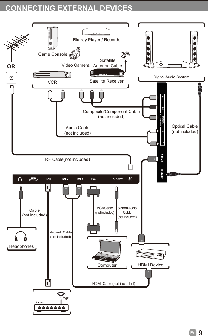 Y/VIDEO9En  CONNECTING EXTERNAL DEVICESRF Cable(not included)Audio Cable(not included)Composite/Component Cable(not included)Video CameraGame ConsoleBlu-ray Player / RecorderVCR Satellite ReceiverSatelliteAntenna CableORHDMI DeviceComputerDigital Audio SystemVGA Cable(not included)3.5mm Audio Cable(not included)HeadphonesCable(not included)HDMI Cable(not included)Optical Cable(not included)WIFINetwork Cable(not included)