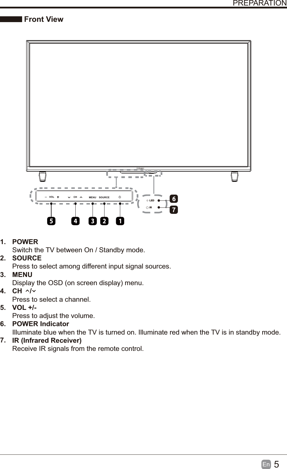 5En  PREPARATION Front View1. POWER Switch the TV between On / Standby mode.2. SOURCEPress to select among different input signal sources.3. MENUDisplay the OSD (on screen display) menu.4.  CH    /Press to select a channel.5. VOL +/-Press to adjust the volume.6.7. POWER IndicatorIlluminate blue when the TV is turned on. Illuminate red when the TV is in standby mode.IR (Infrared Receiver)Receive IR signals from the remote control.LEDIR 7
